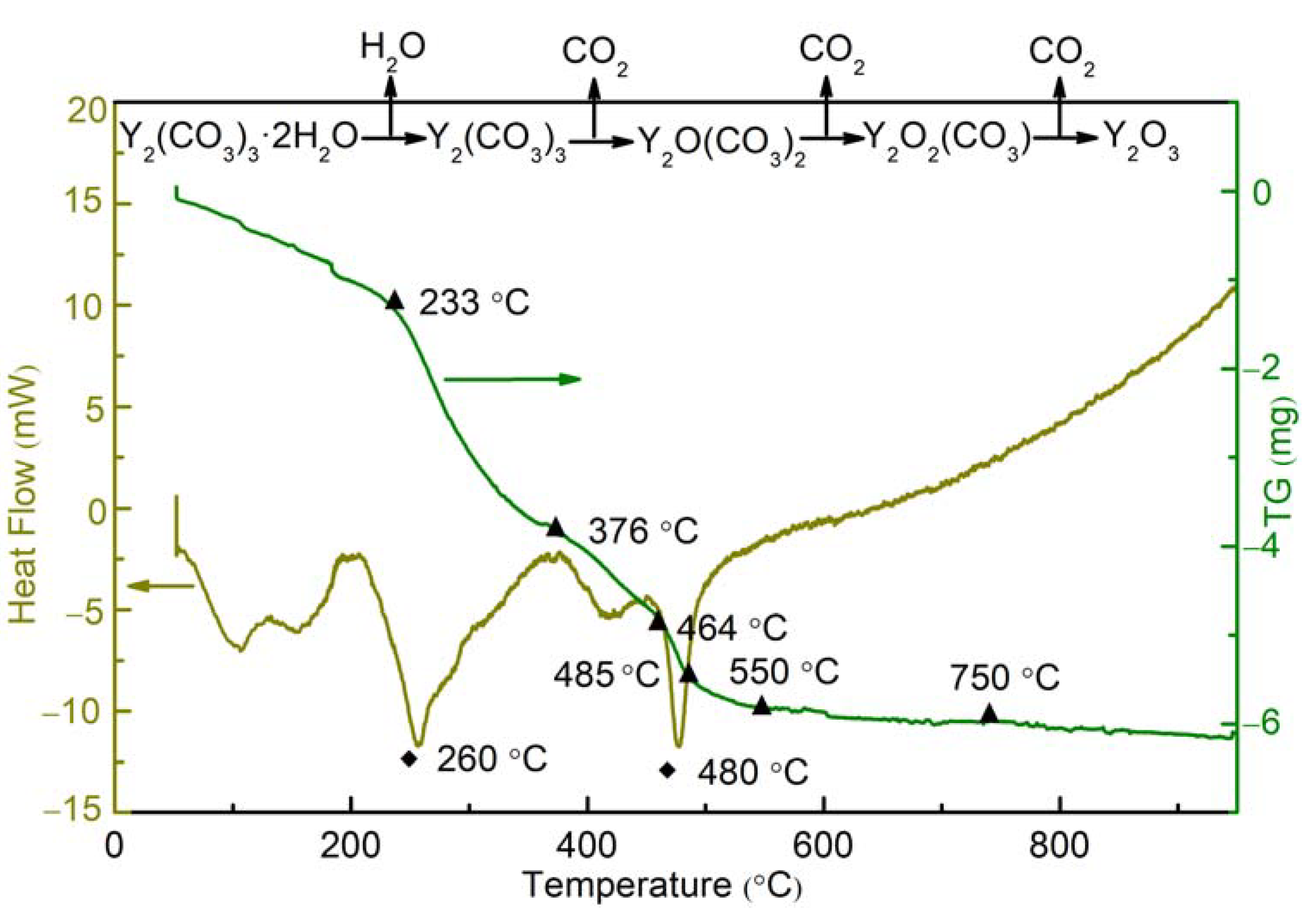 Materials 16 02854 g005