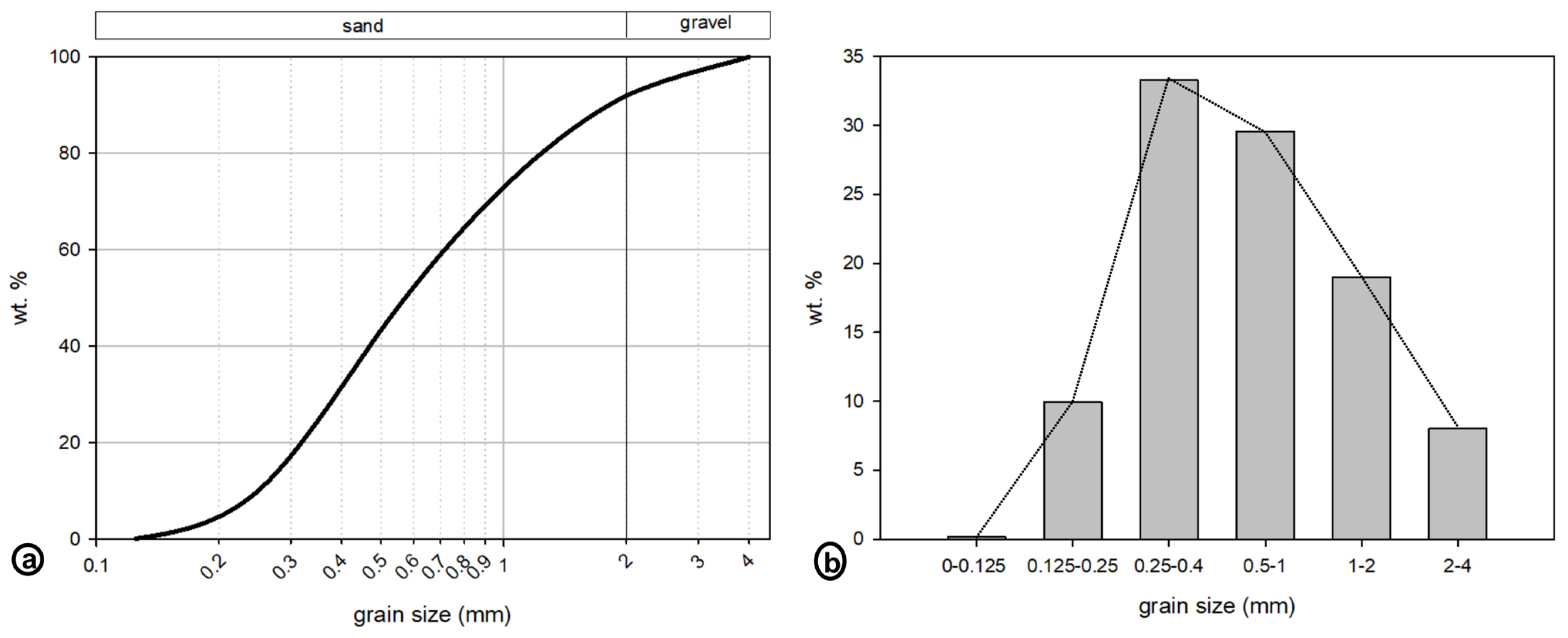 Materials 16 02855 g001 Materials 16 02855 g001