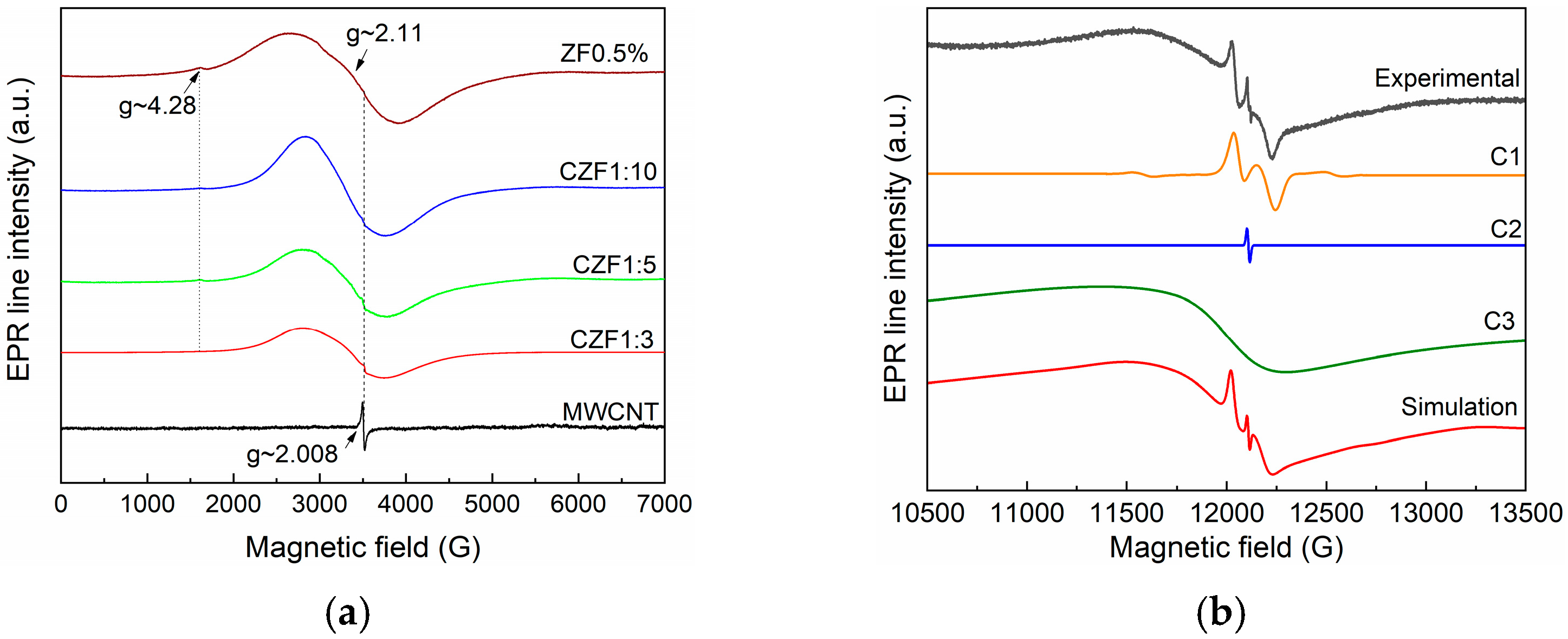 Materials 16 02858 g002 Materials 16 02858 g002