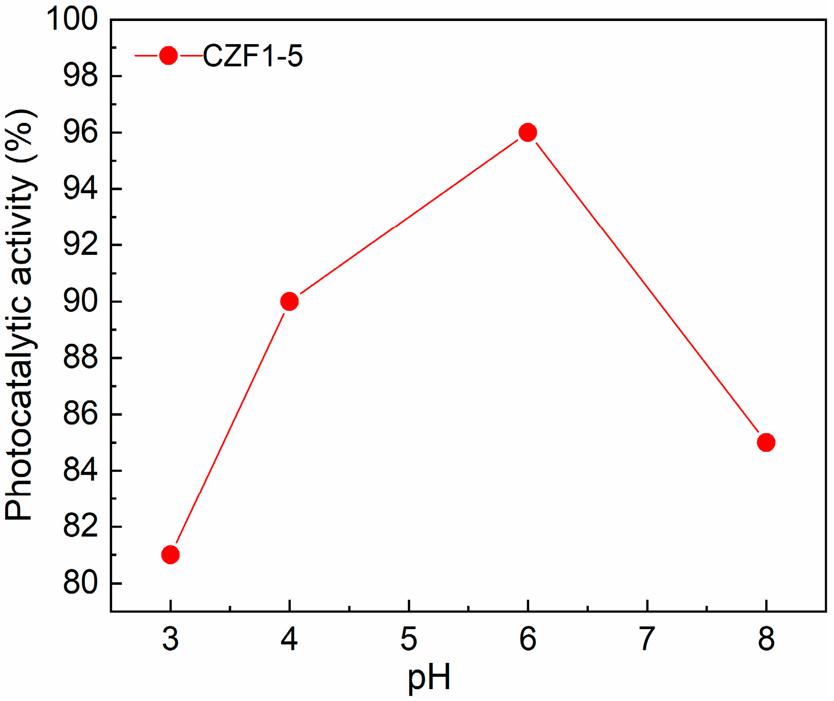 Materials 16 02858 g009 Materials 16 02858 g009