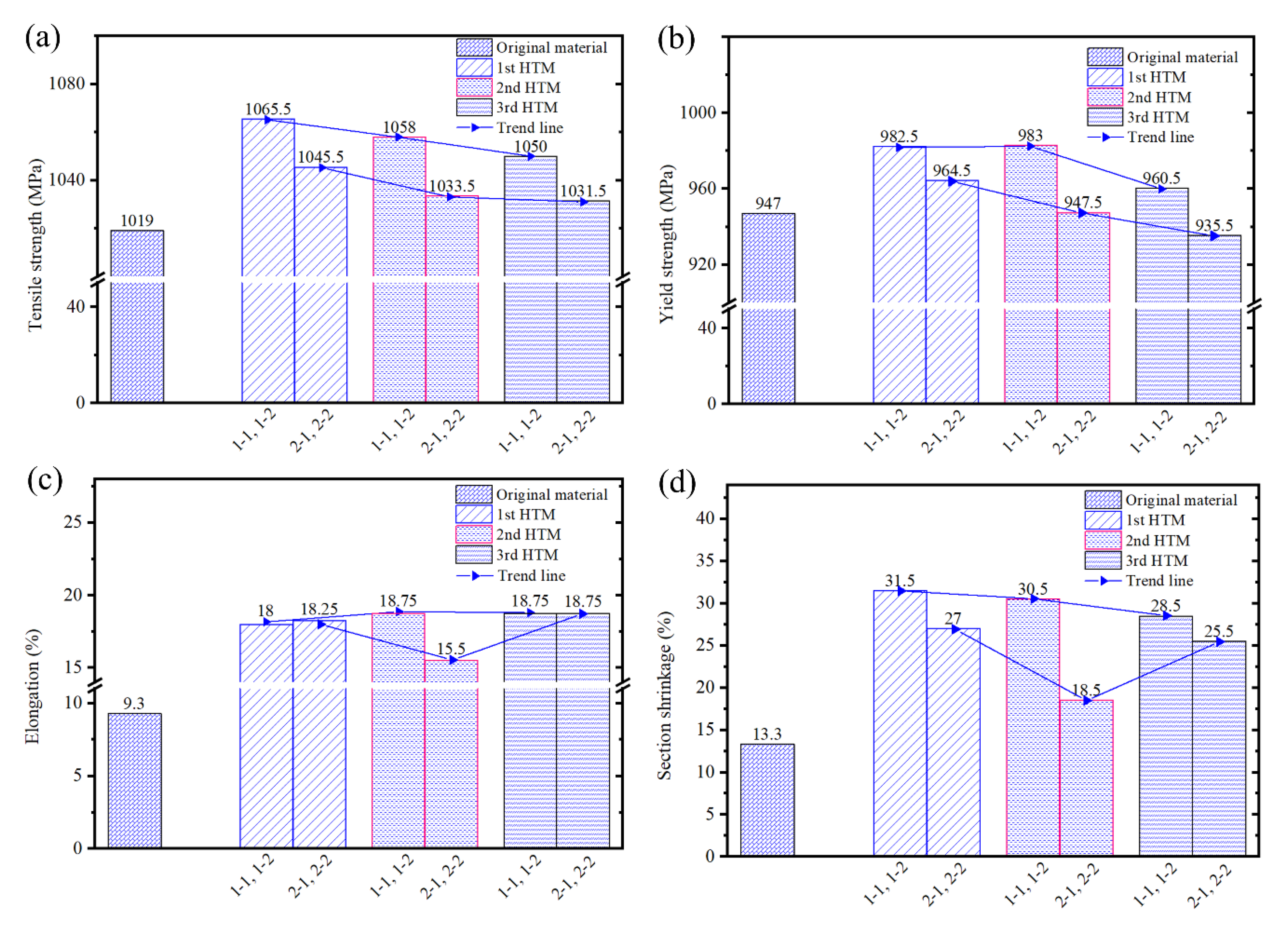 Materials 16 02860 g017 Materials 16 02860 g017