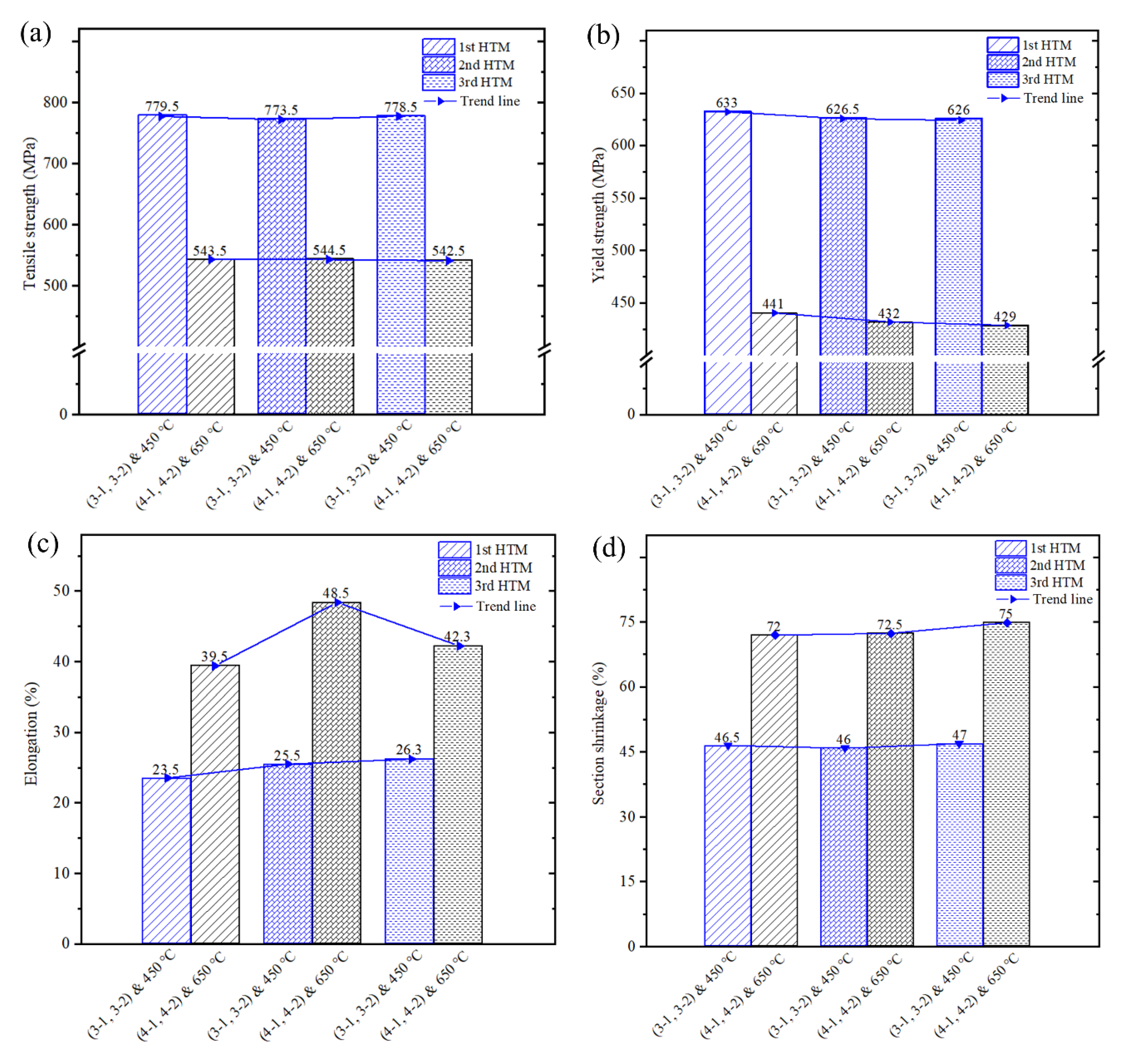 Materials 16 02860 g018 Materials 16 02860 g018