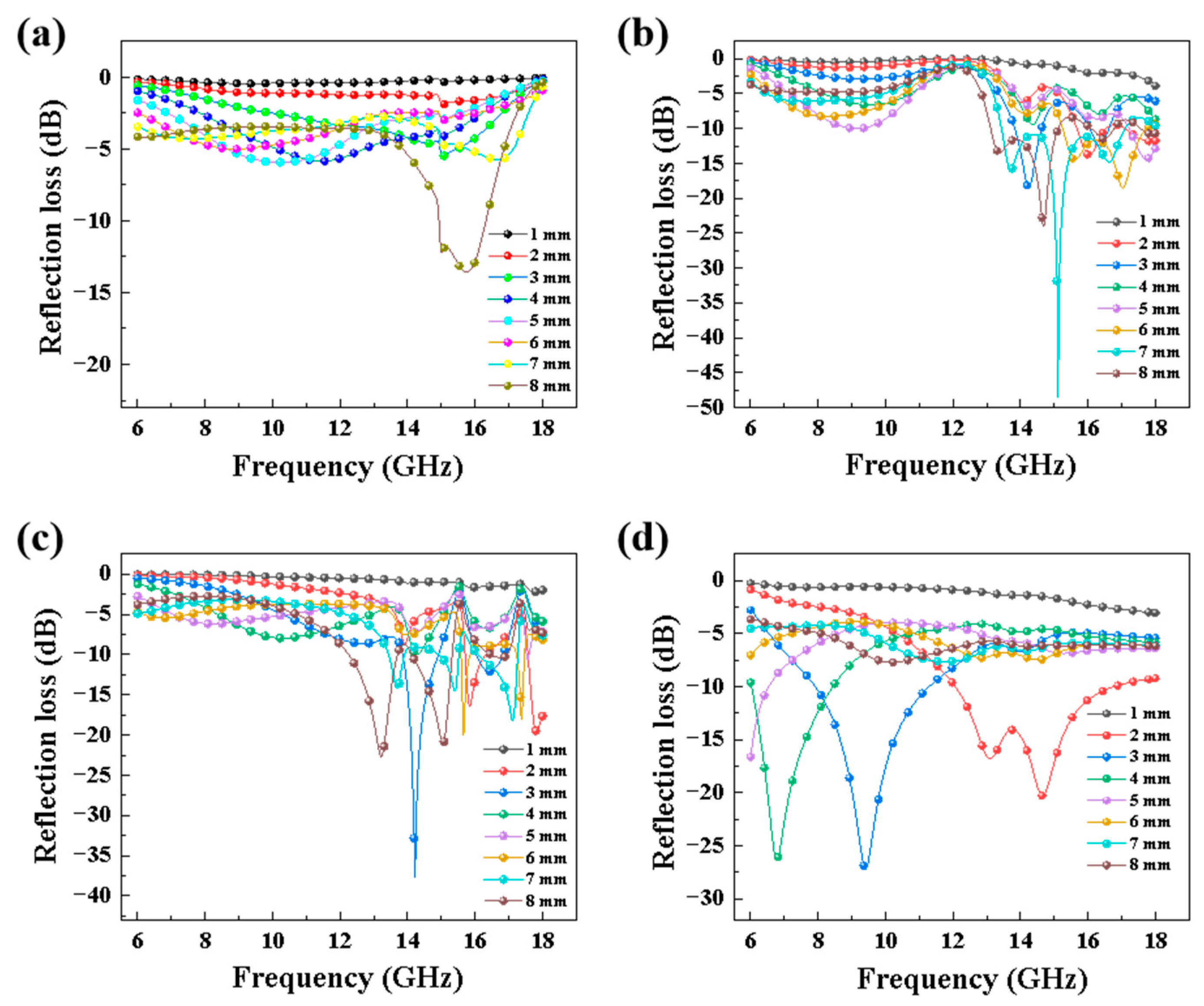 Materials 16 02861 g013 Materials 16 02861 g013