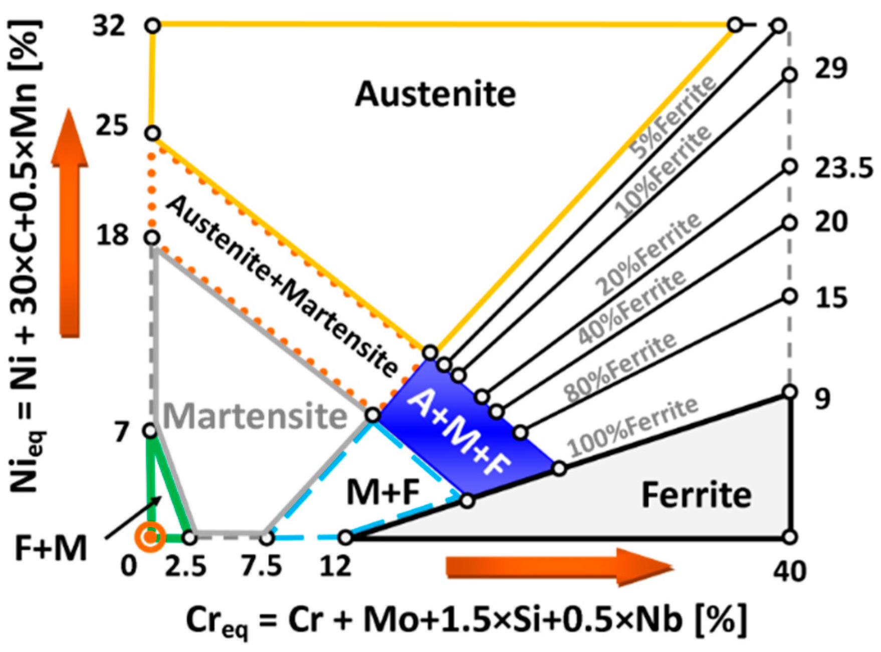 Materials 16 02862 g001 Materials 16 02862 g001
