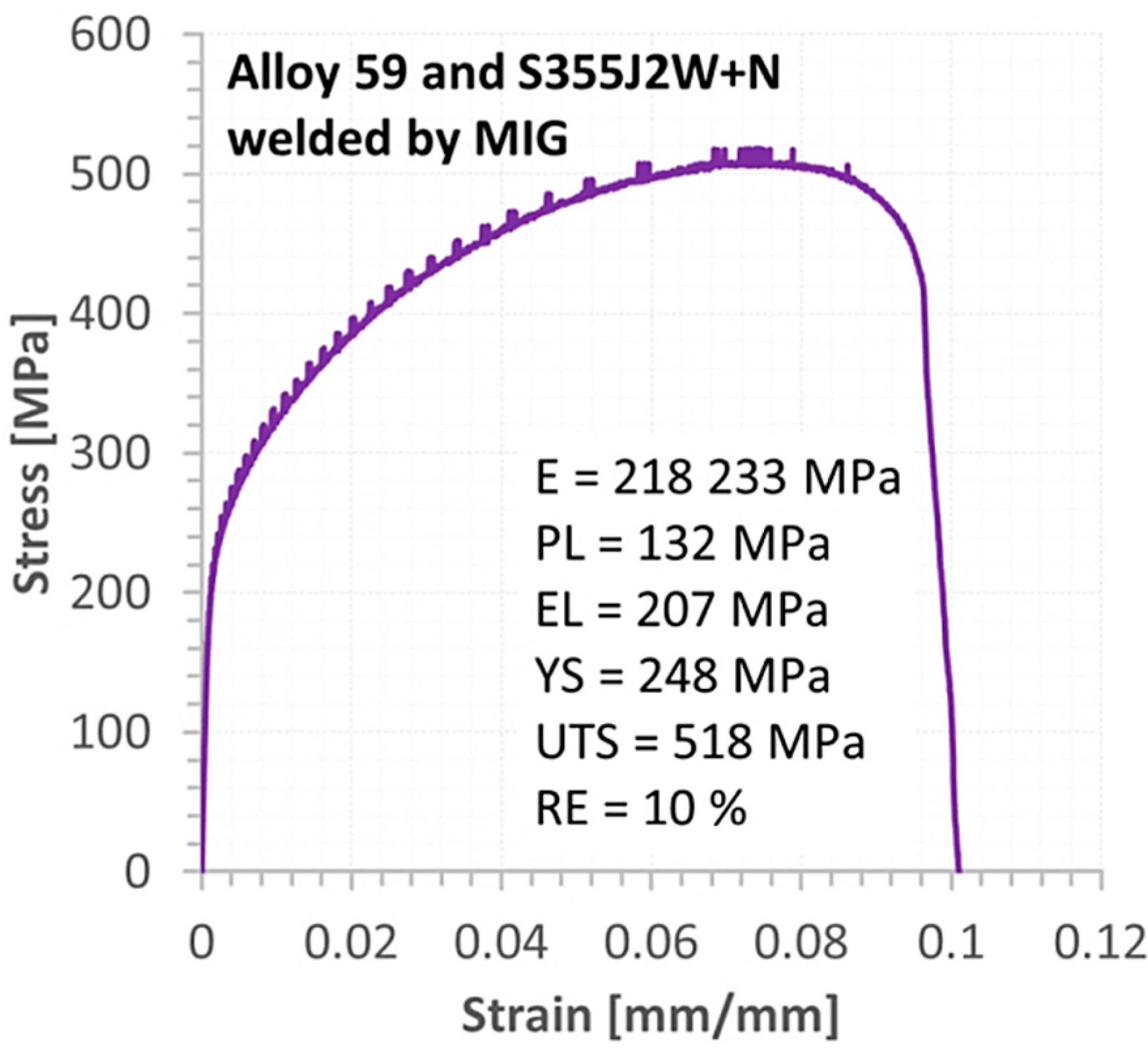Materials 16 02862 g014 Materials 16 02862 g014