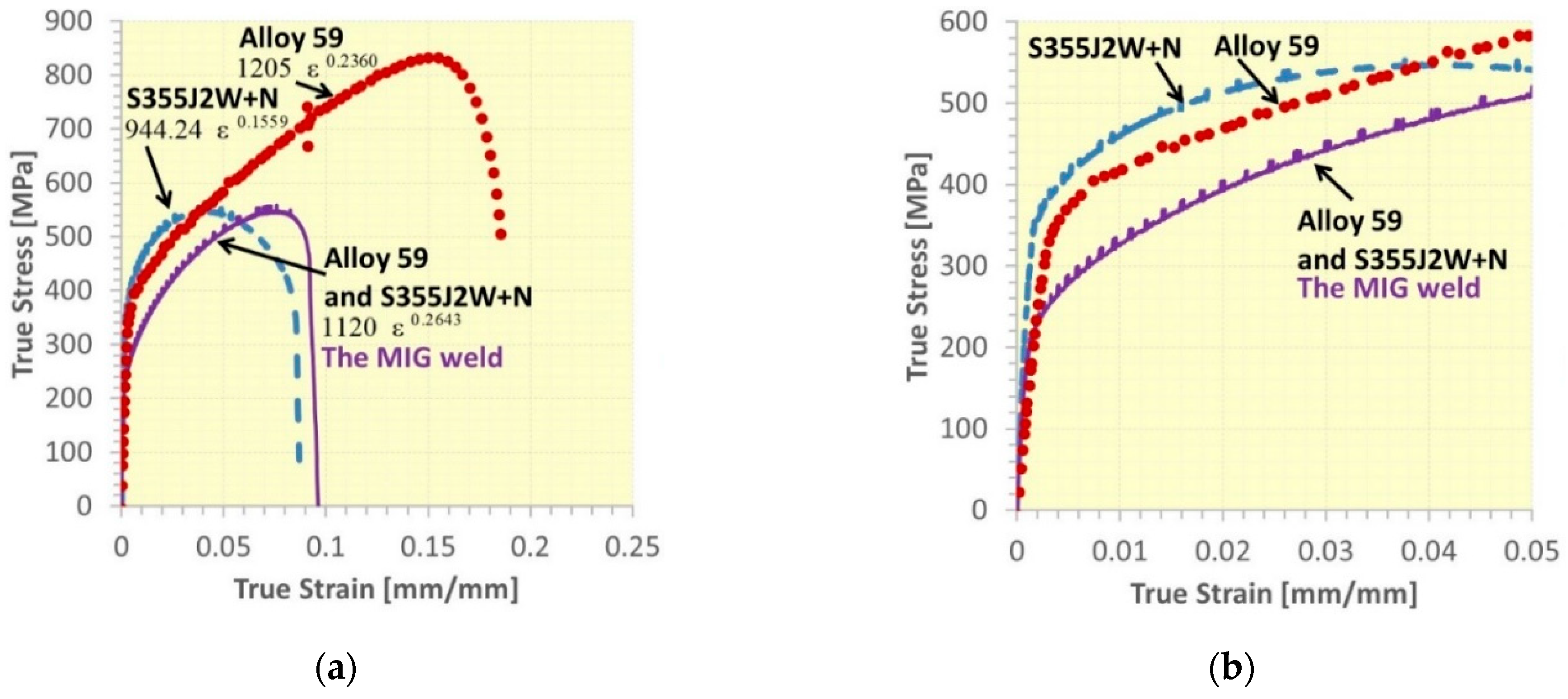 Materials 16 02862 g017 Materials 16 02862 g017