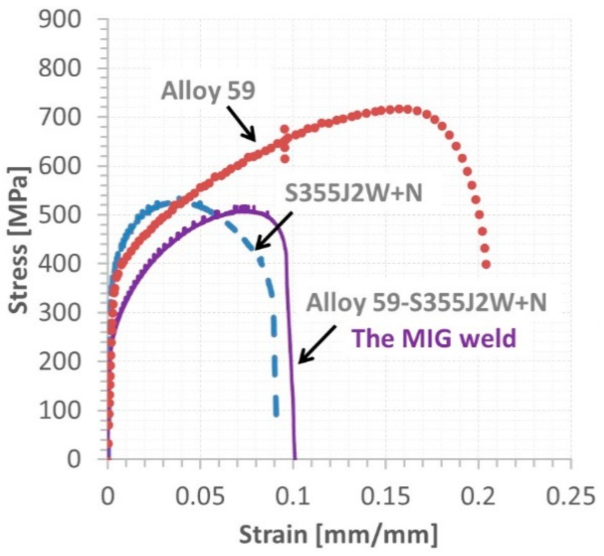 Materials 16 02862 g018 Materials 16 02862 g018