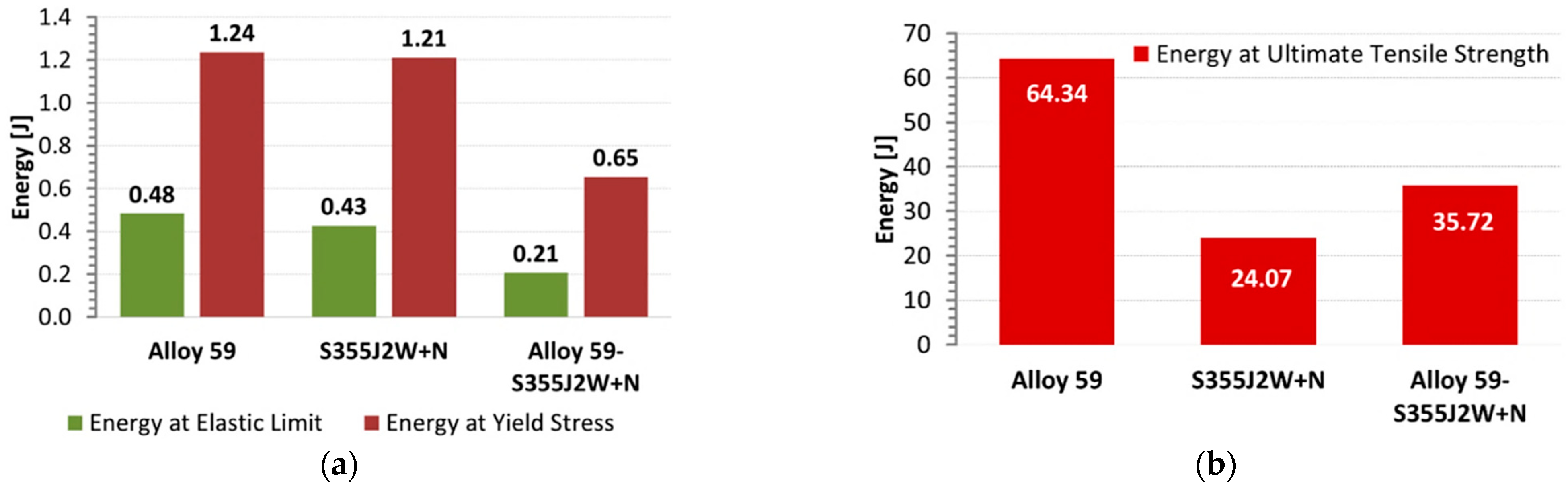 Materials 16 02862 g019 Materials 16 02862 g019