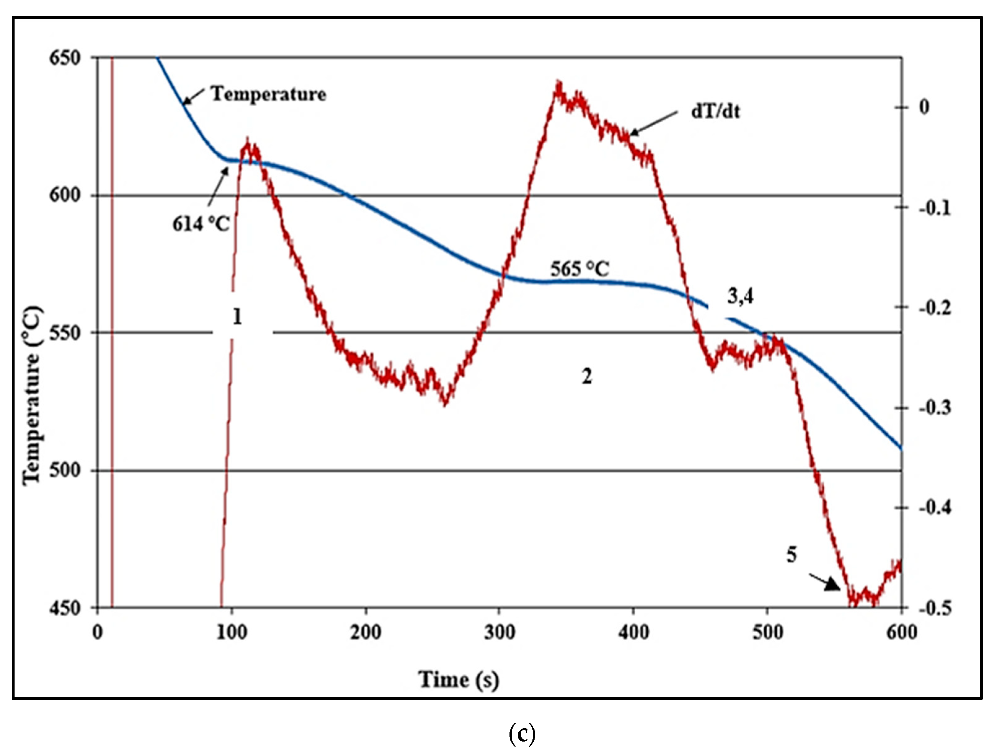 Materials 16 02867 g006b Materials 16 02867 g006b