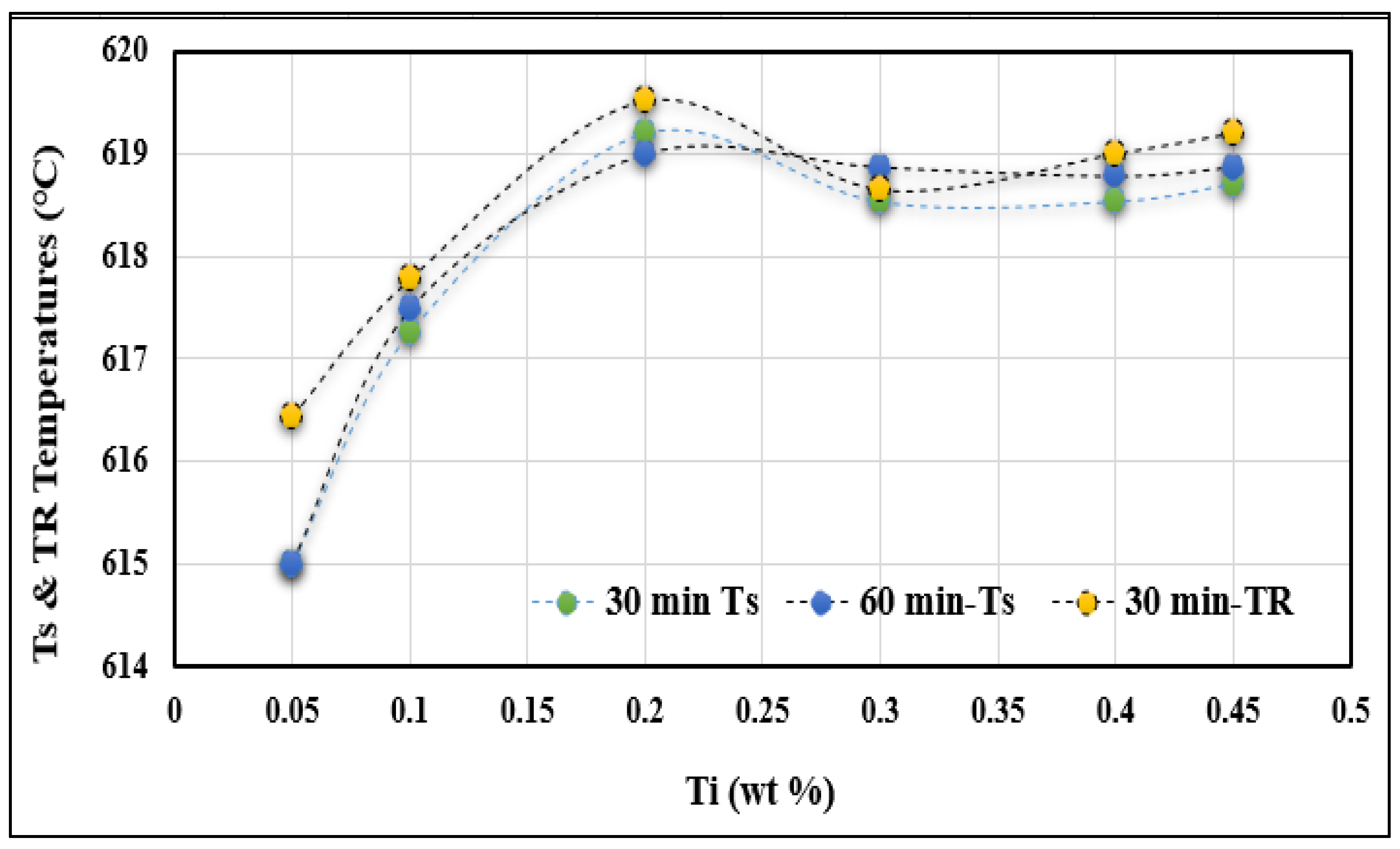 Materials 16 02867 g007 Materials 16 02867 g007
