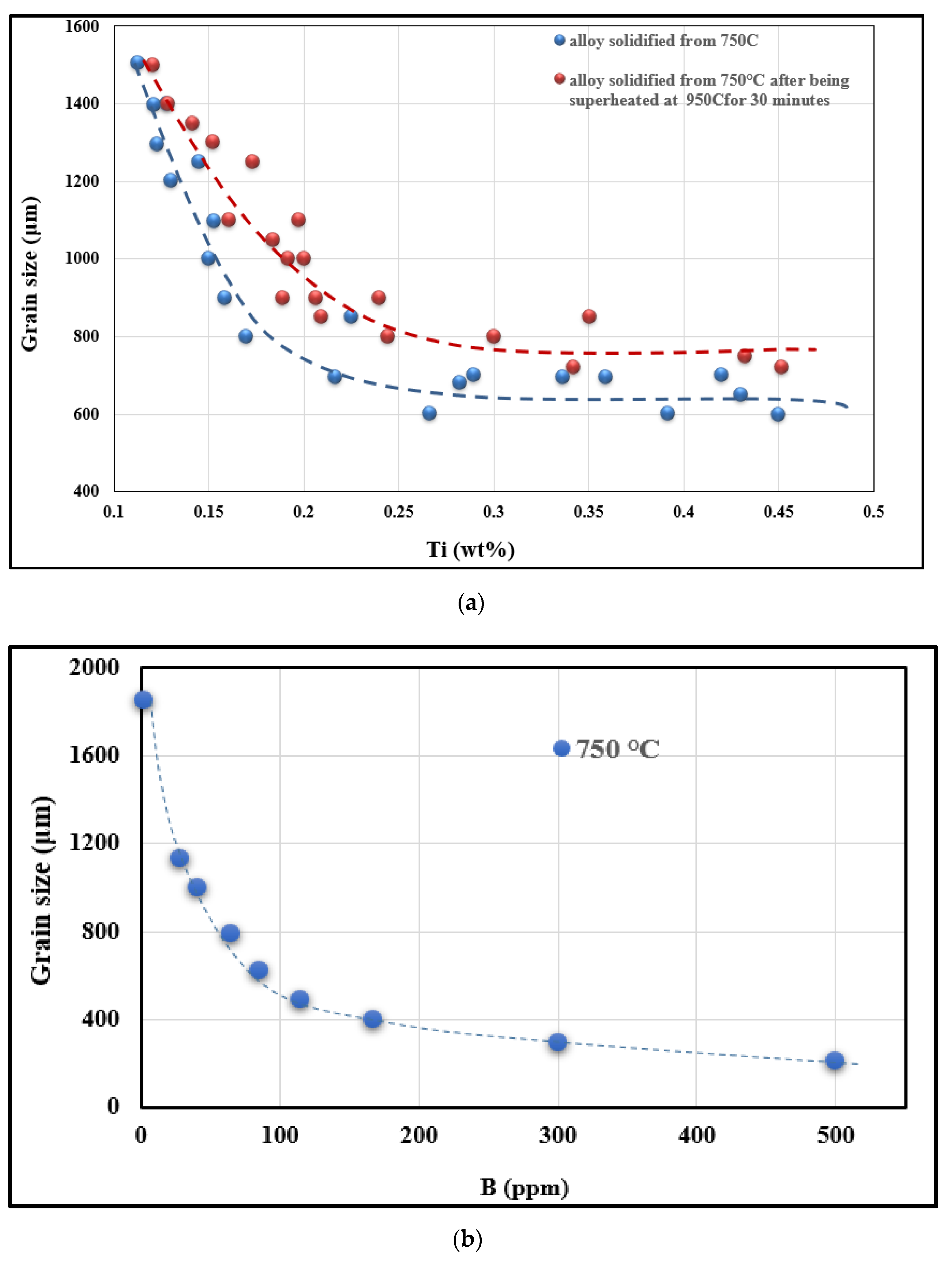 Materials 16 02867 g010 Materials 16 02867 g010