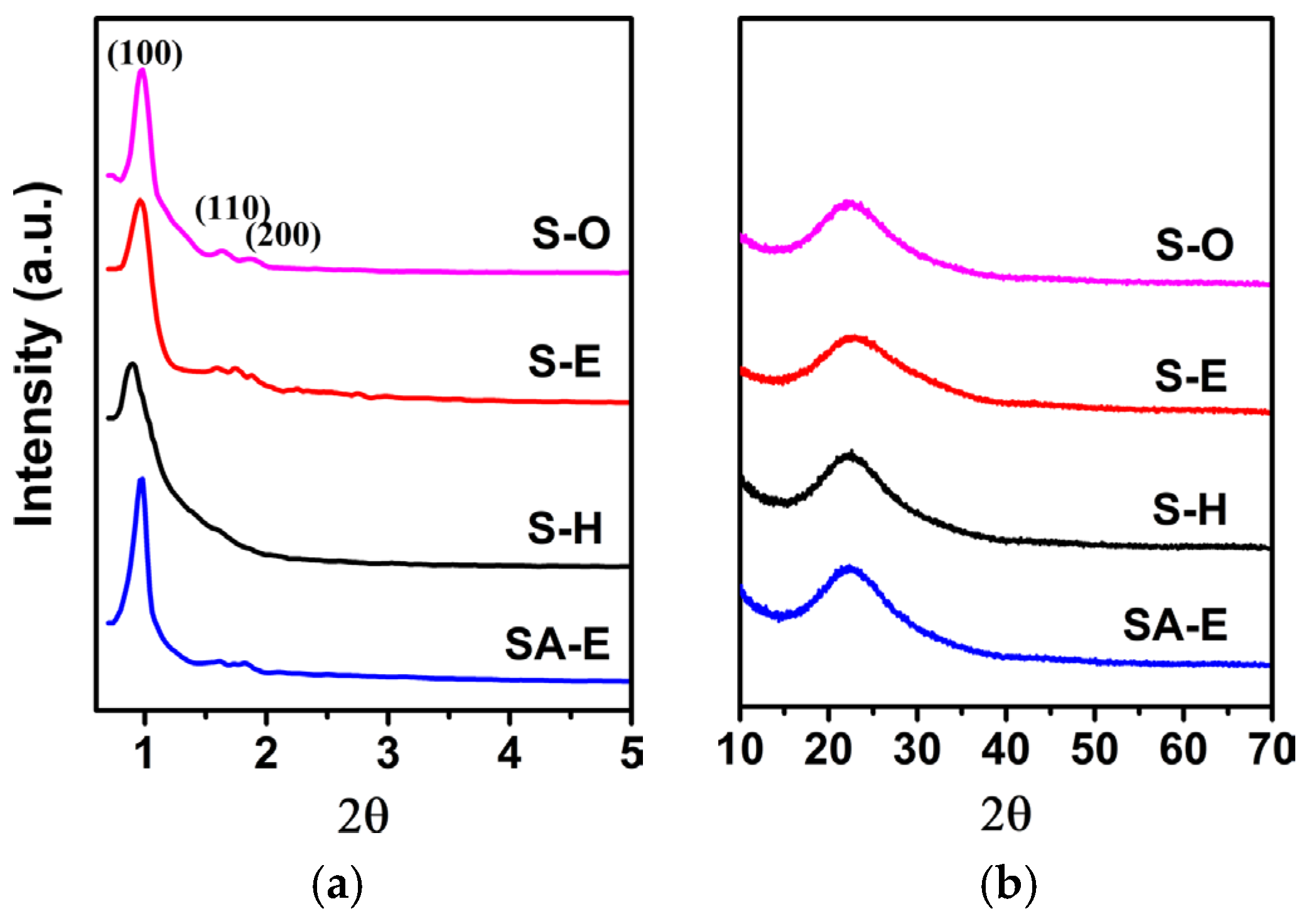 Materials 16 02868 g003 Materials 16 02868 g003