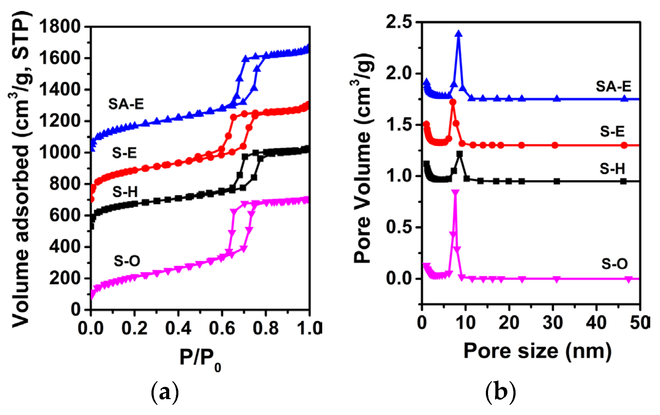 Materials 16 02868 g005 Materials 16 02868 g005