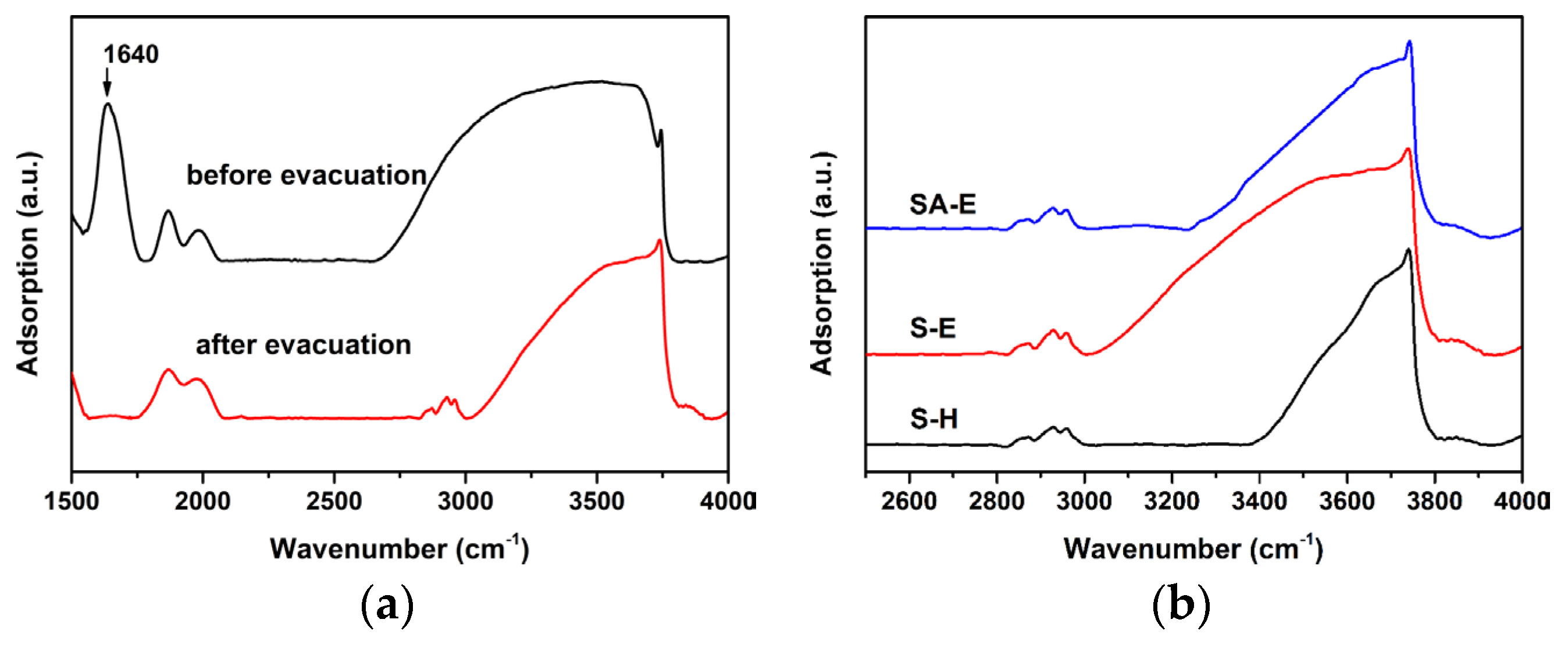 Materials 16 02868 g006 Materials 16 02868 g006