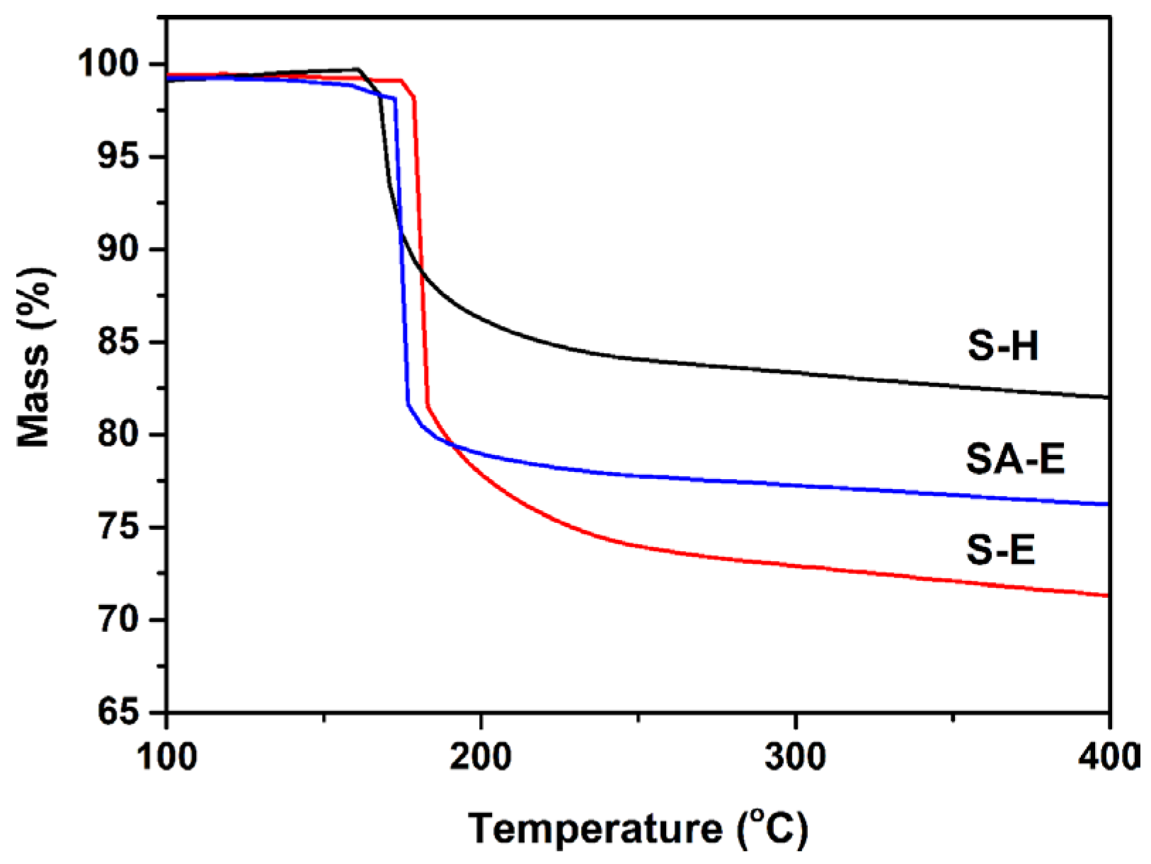 Materials 16 02868 g008 Materials 16 02868 g008