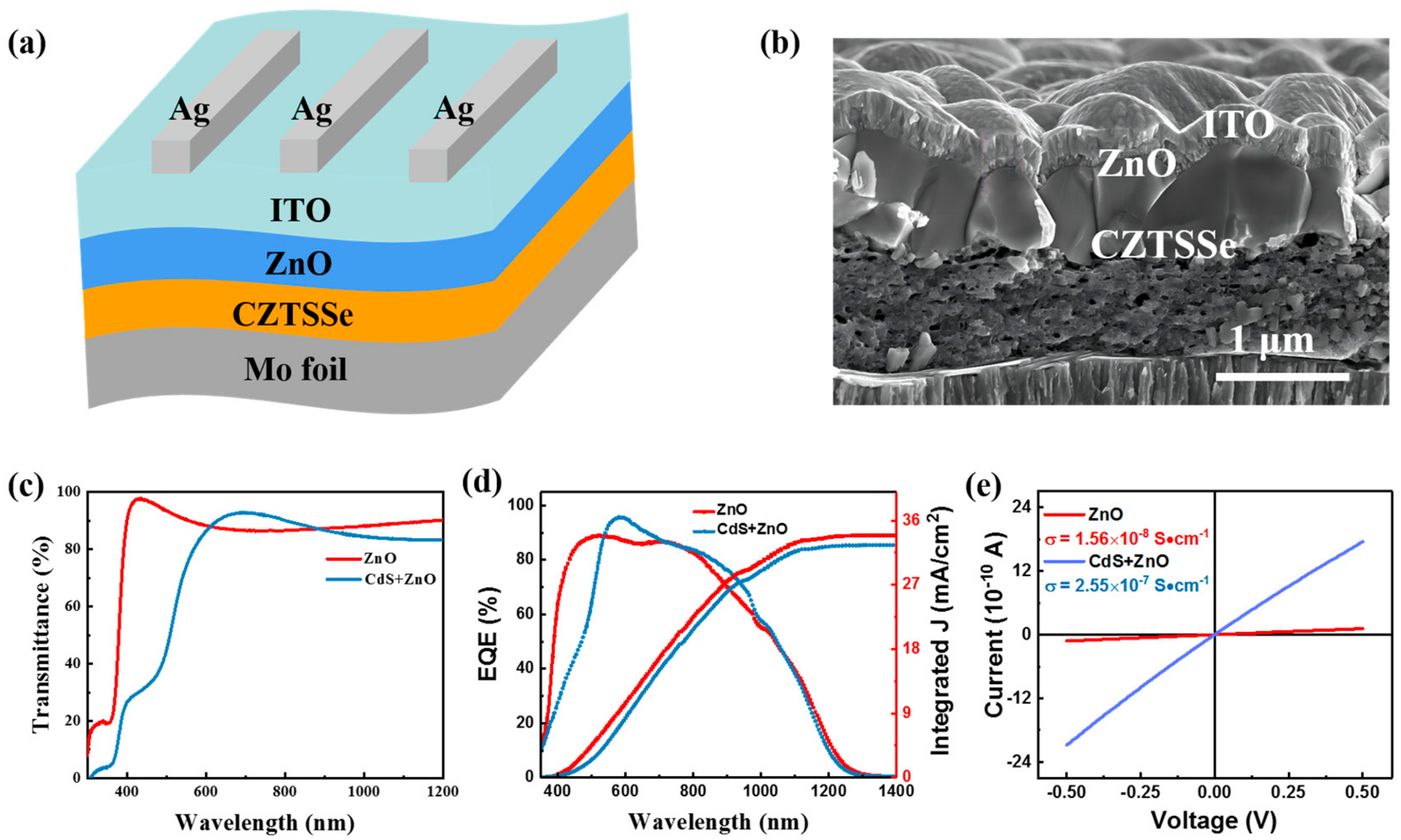 Materials 16 02869 g001 Materials 16 02869 g001