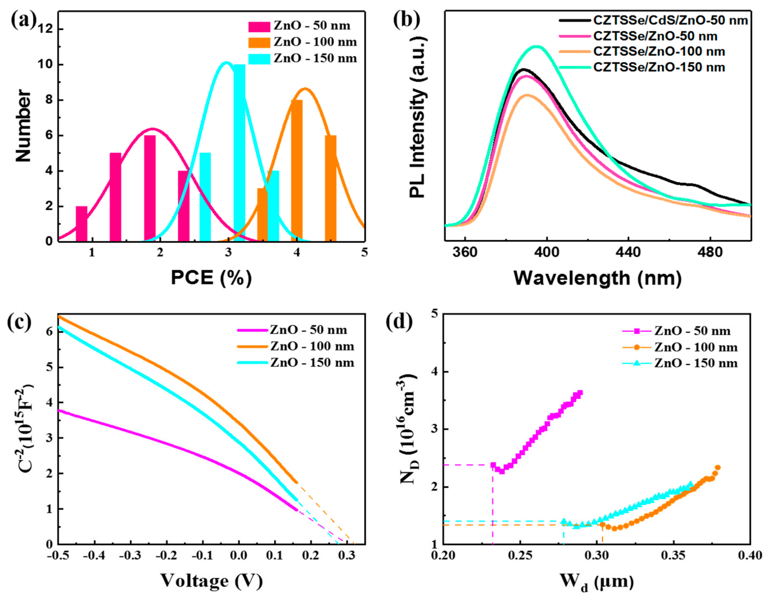 Materials 16 02869 g002 Materials 16 02869 g002
