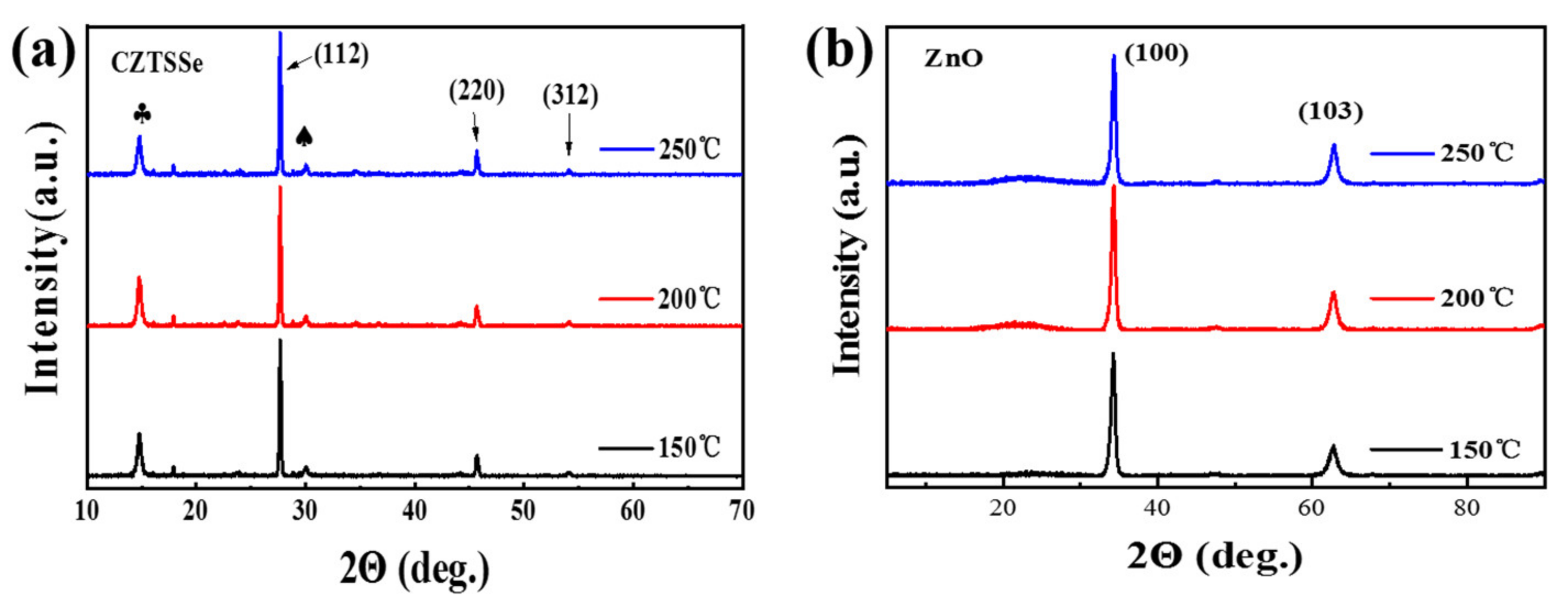 Materials 16 02869 g004 Materials 16 02869 g004