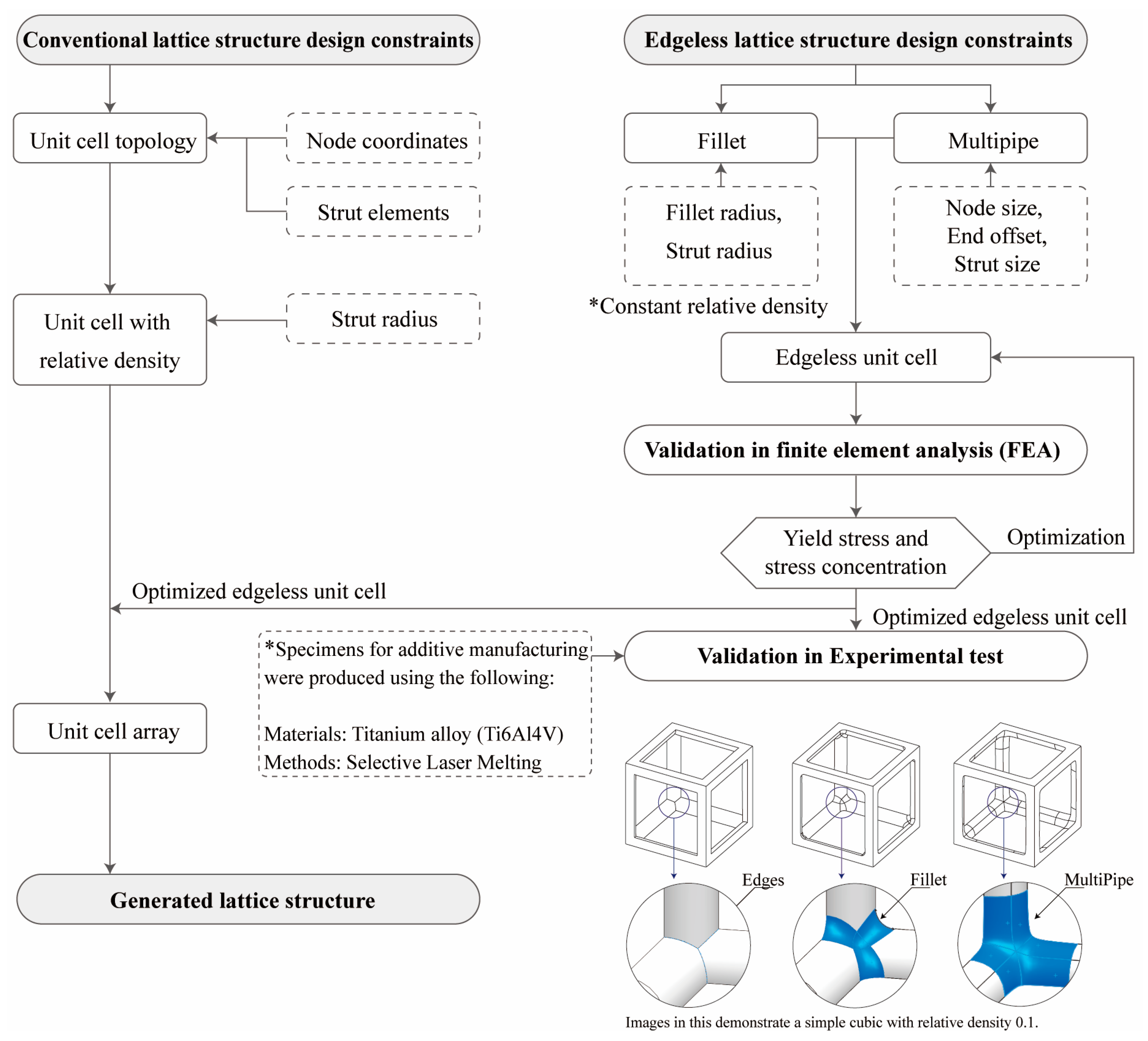 Materials 16 02870 g001