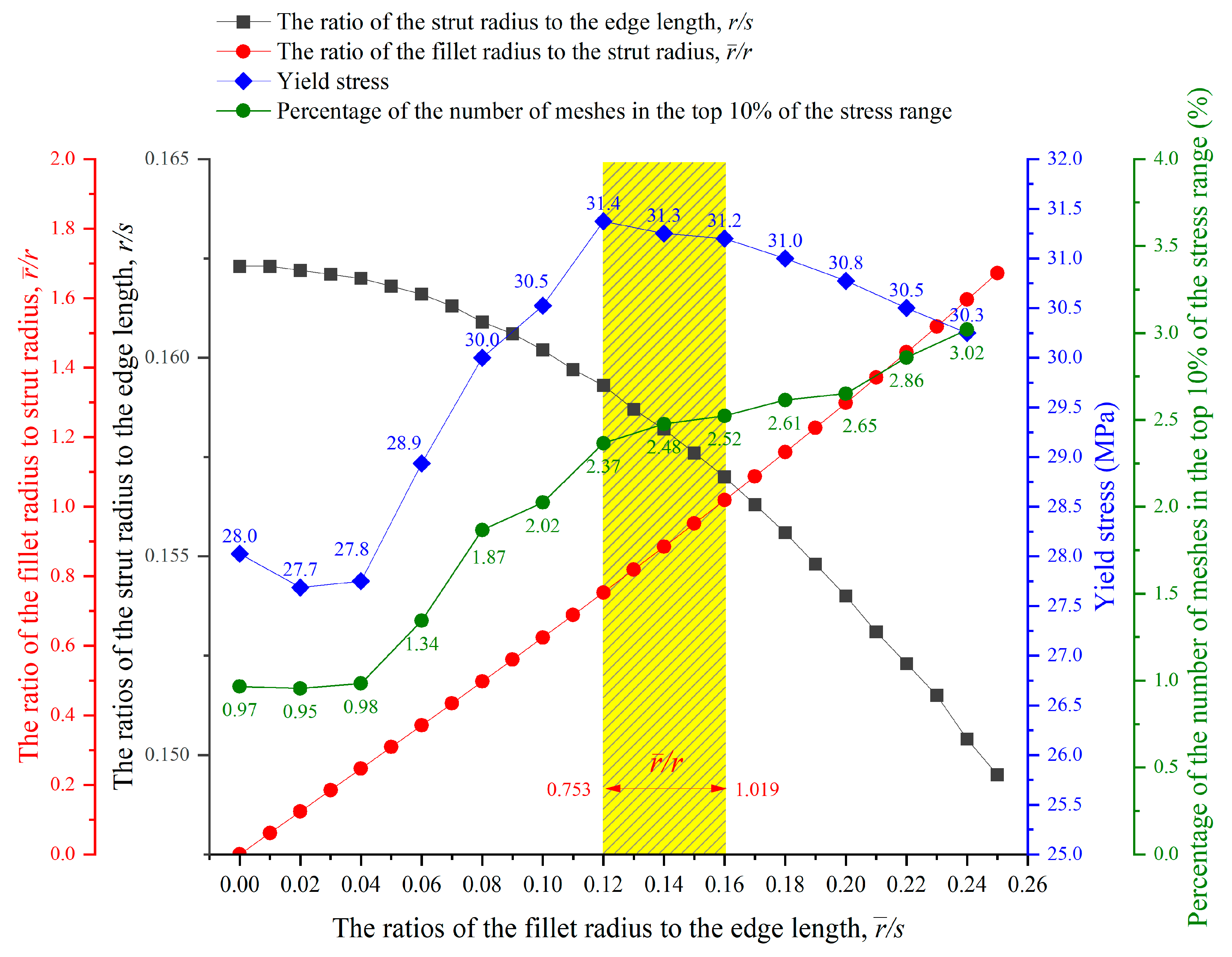 Materials 16 02870 g015