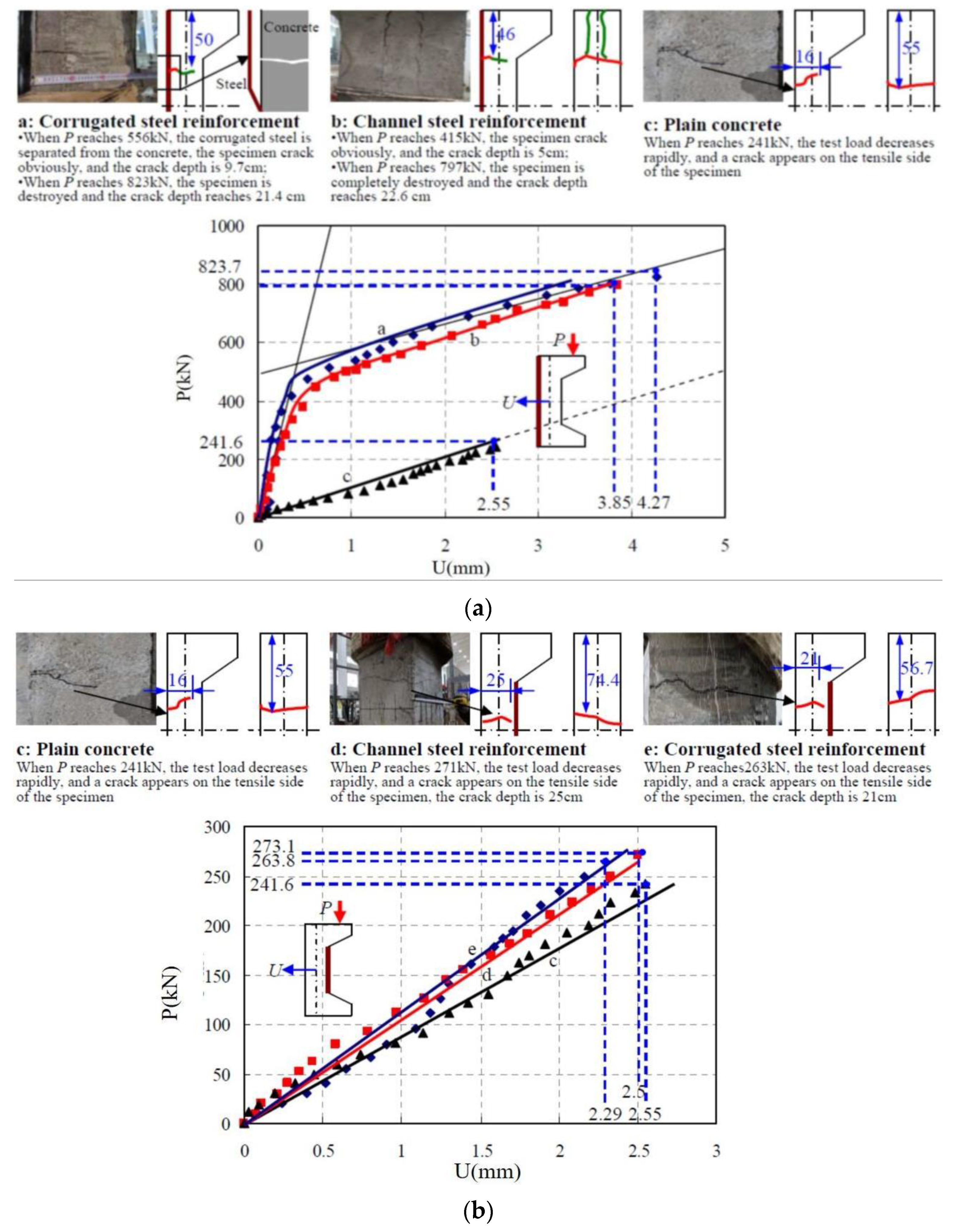 Materials 16 02871 g007