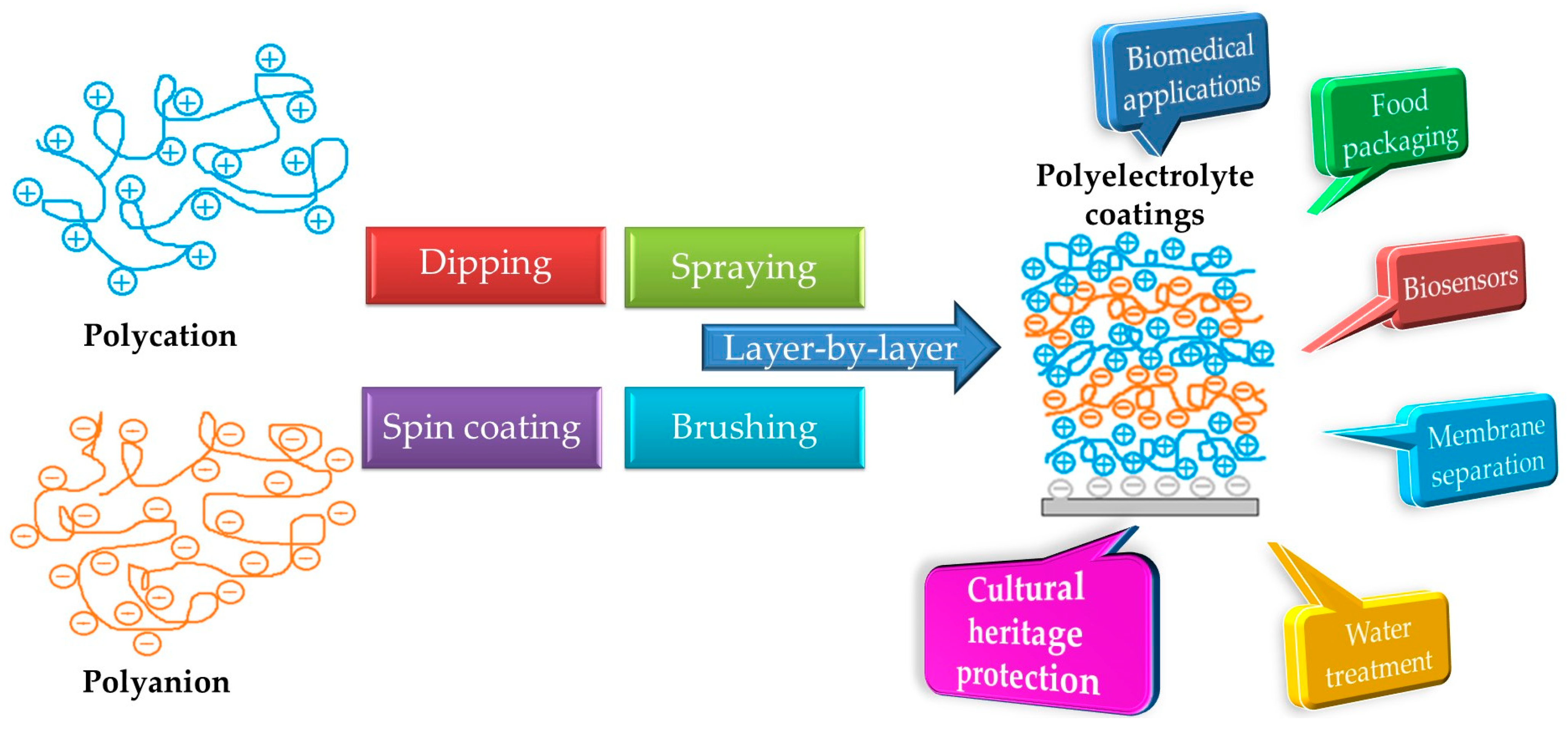 Materials 16 02873 g001 Materials 16 02873 g001