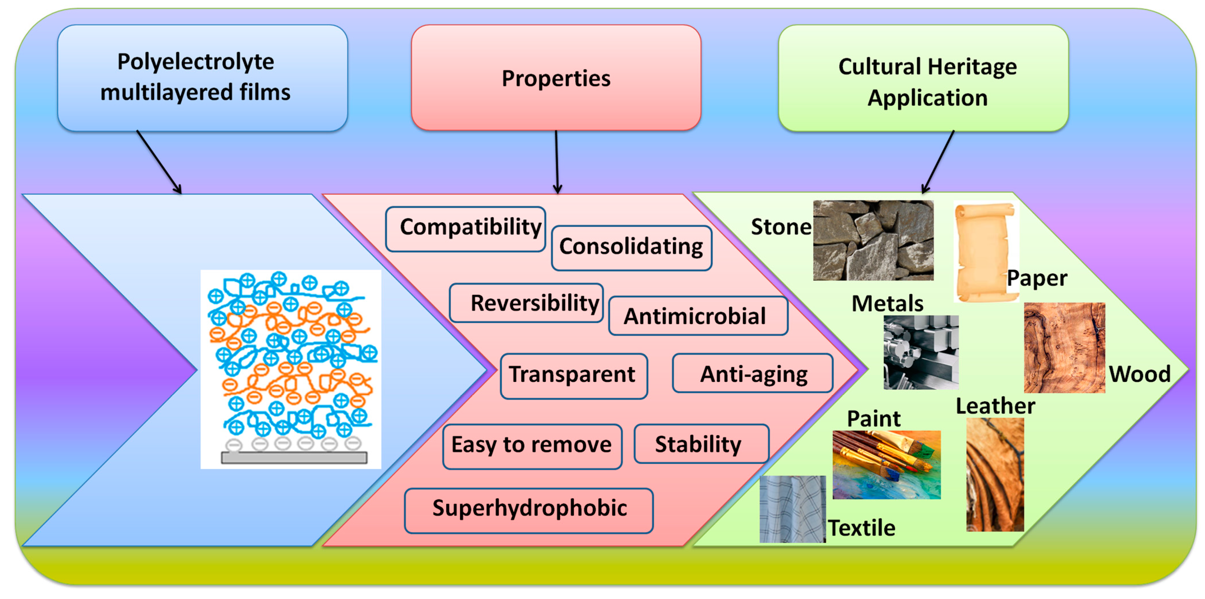 Materials 16 02873 g002 Materials 16 02873 g002