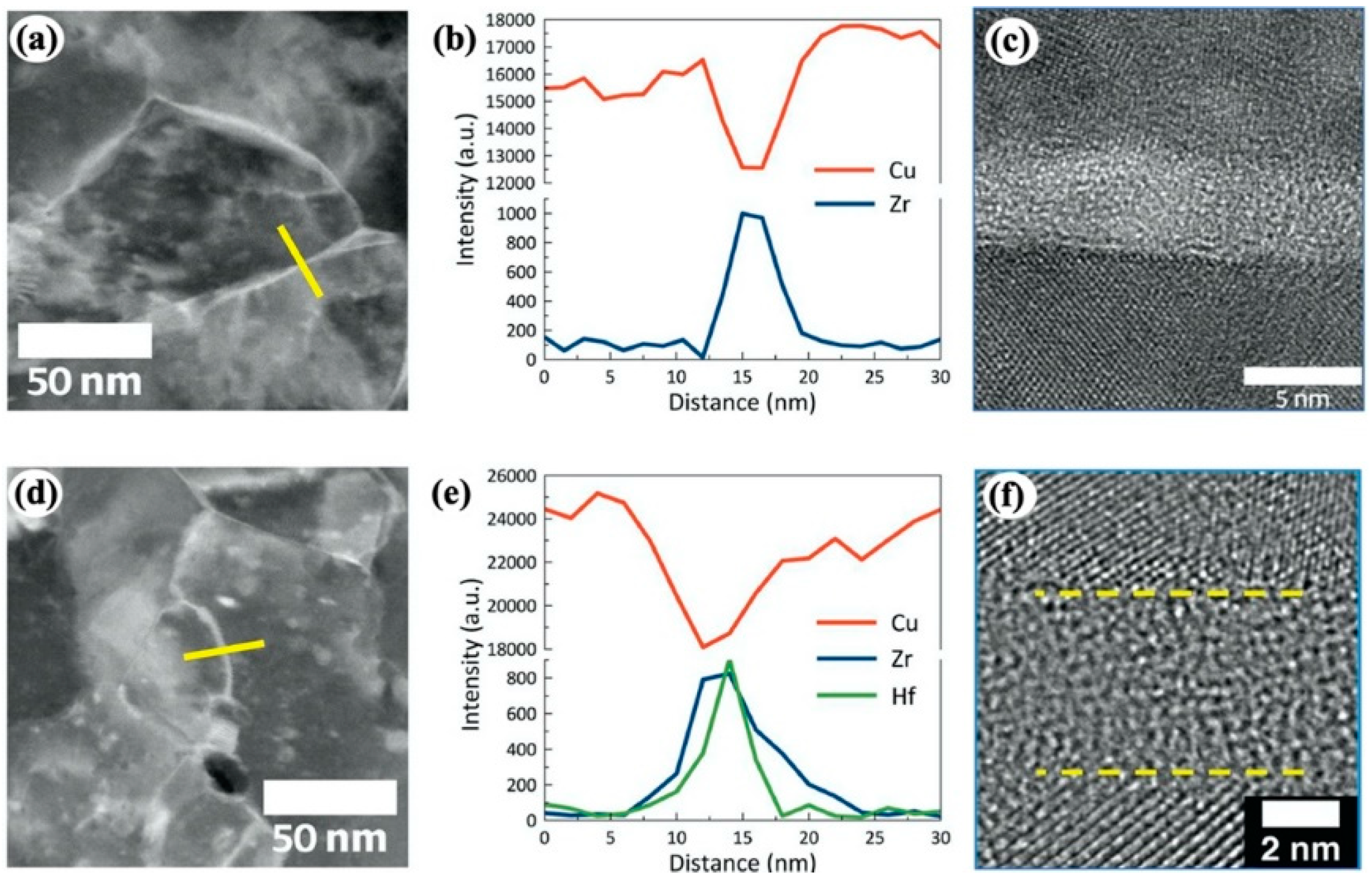Materials 16 02874 g002