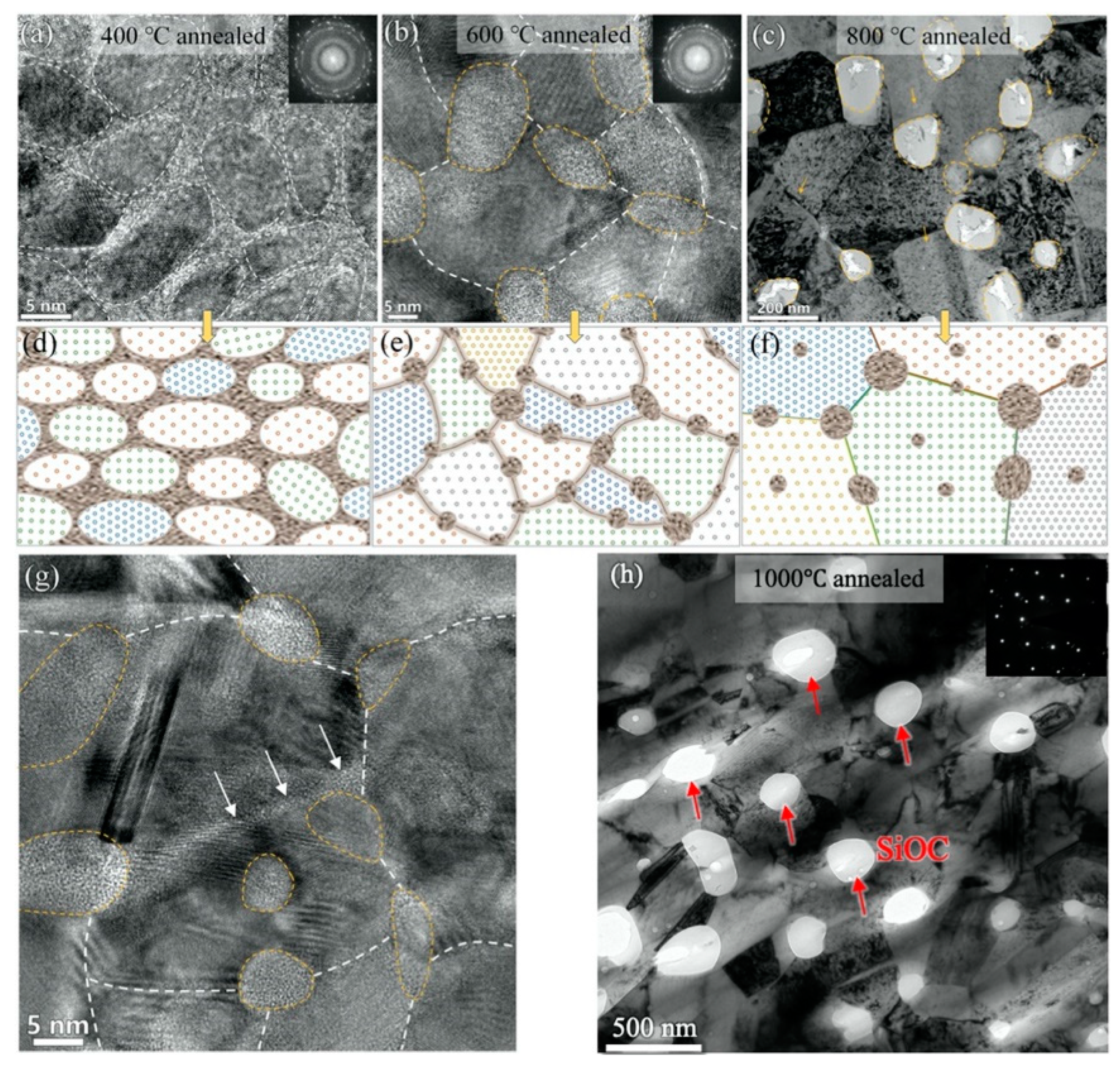 Materials 16 02874 g008