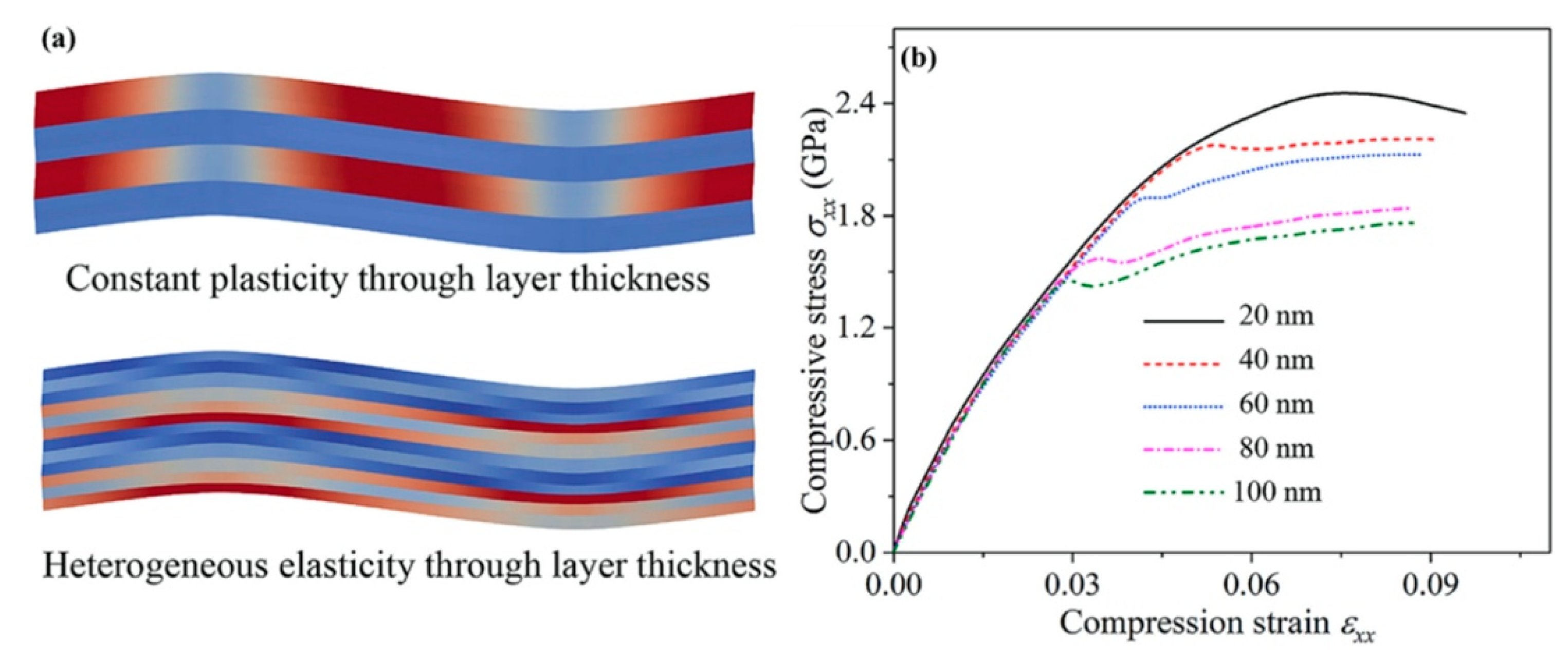 Materials 16 02874 g017