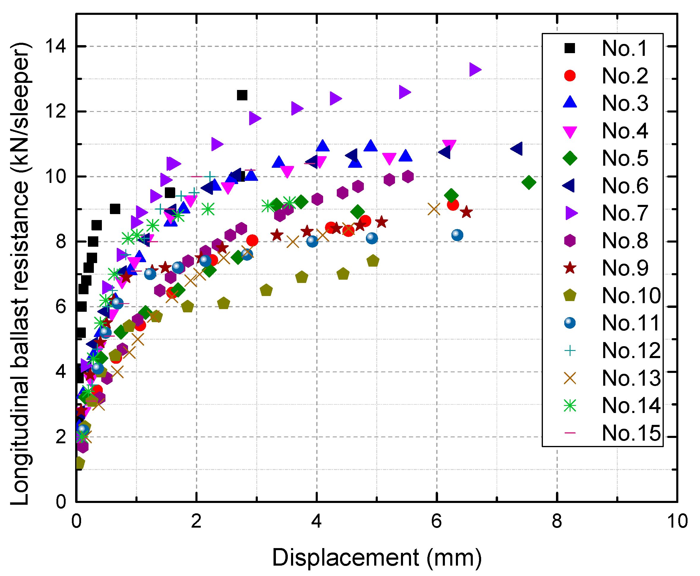Materials Free FullText Effect of Random Lateral Ballast