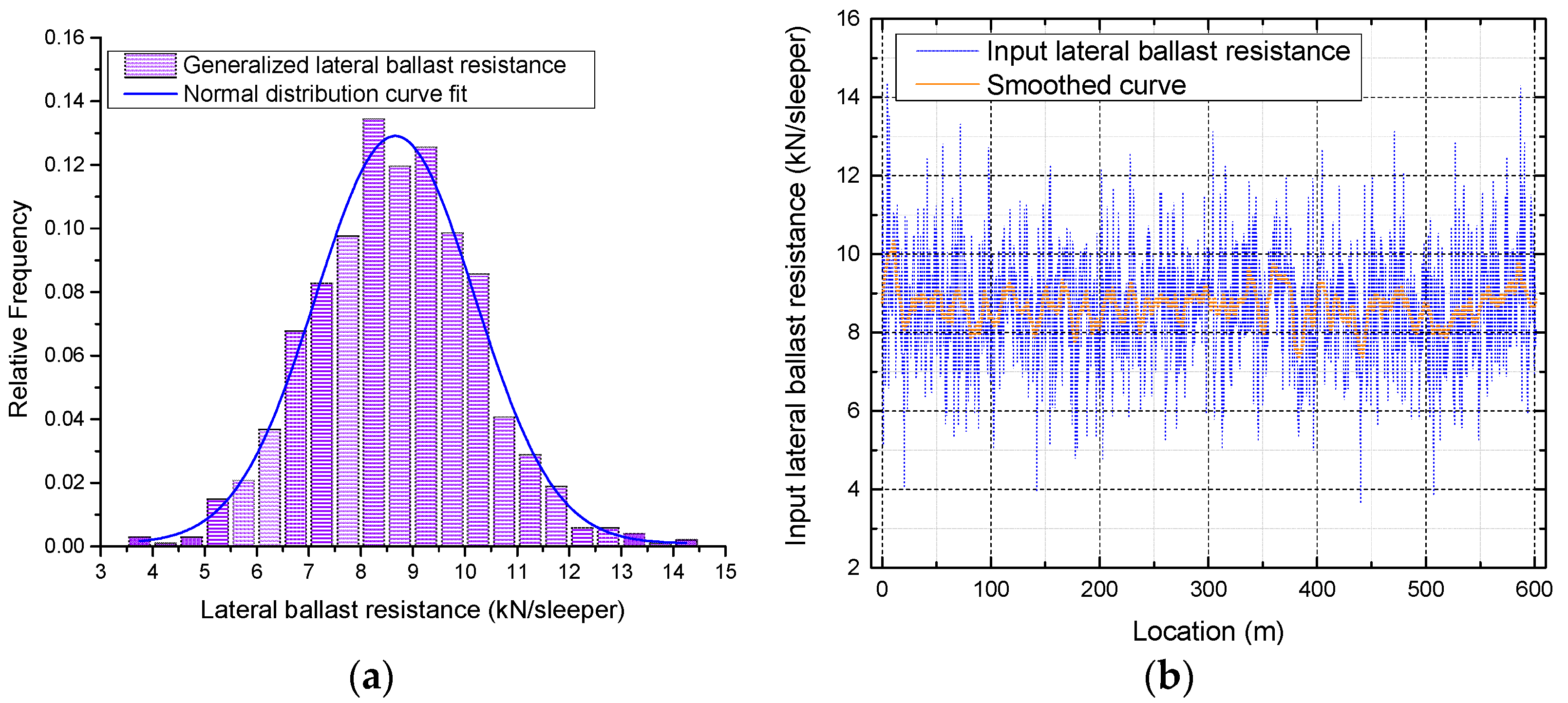 Materials Free FullText Effect of Random Lateral Ballast