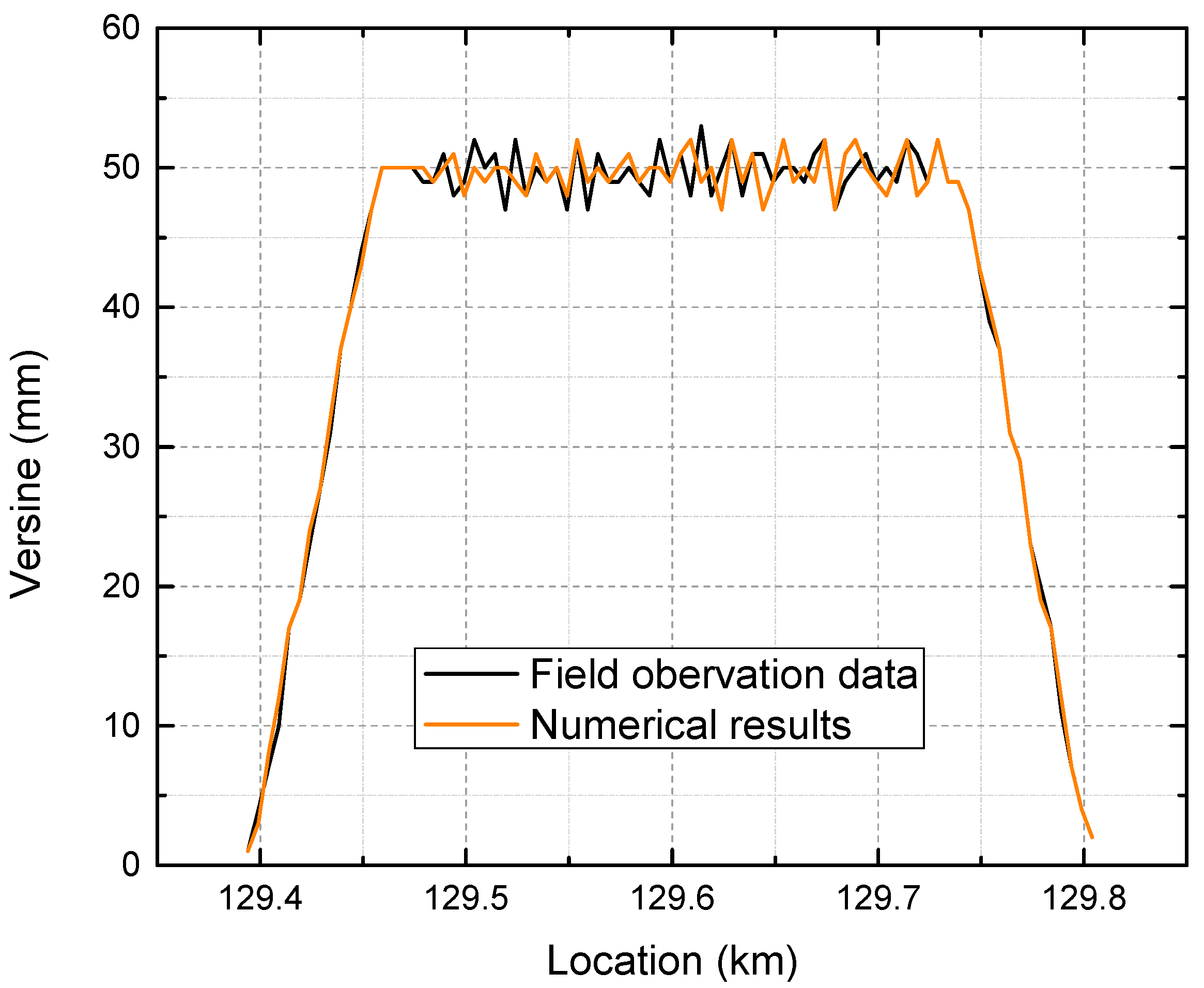 Materials Free FullText Effect of Random Lateral Ballast