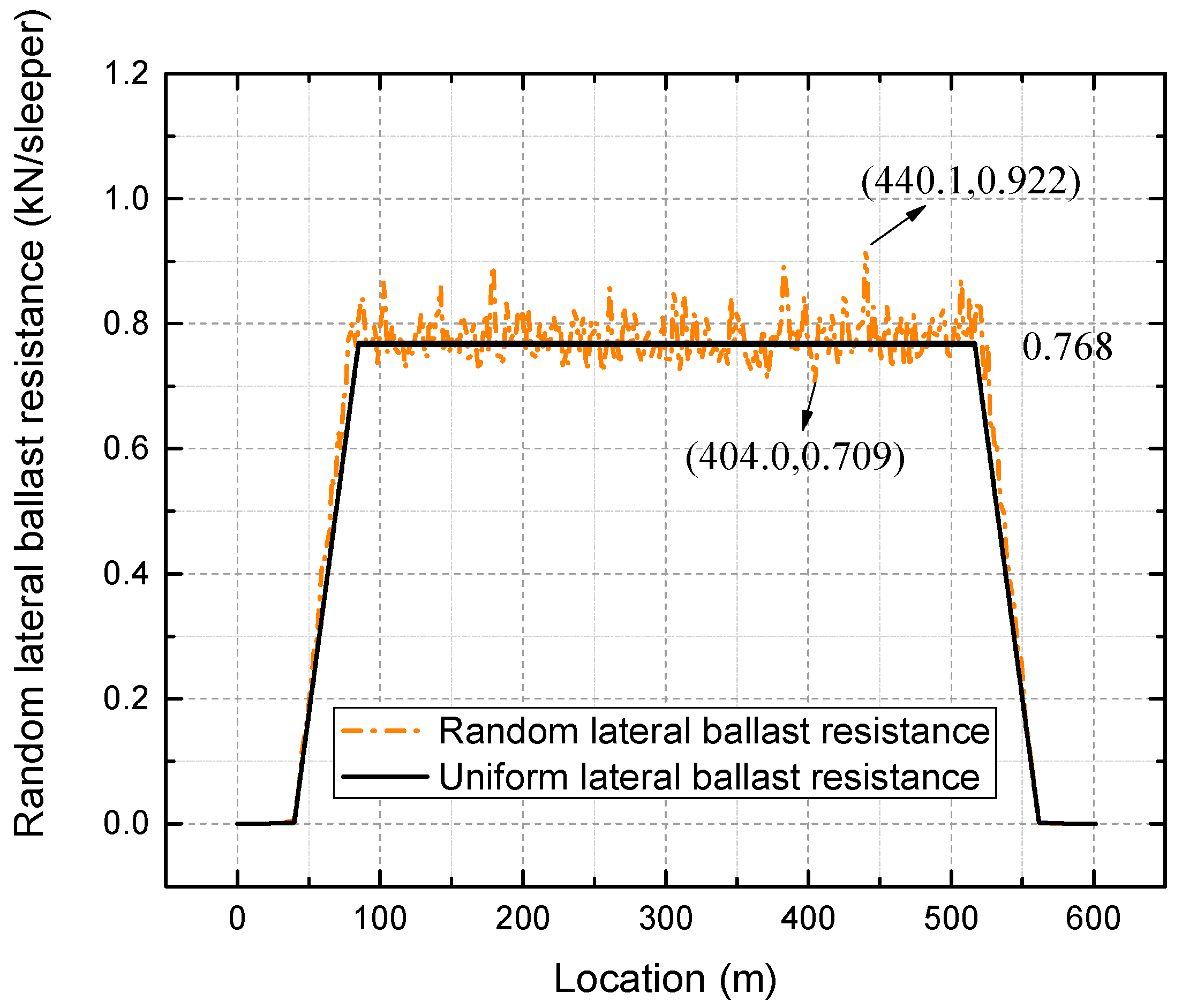 Materials Free FullText Effect of Random Lateral Ballast