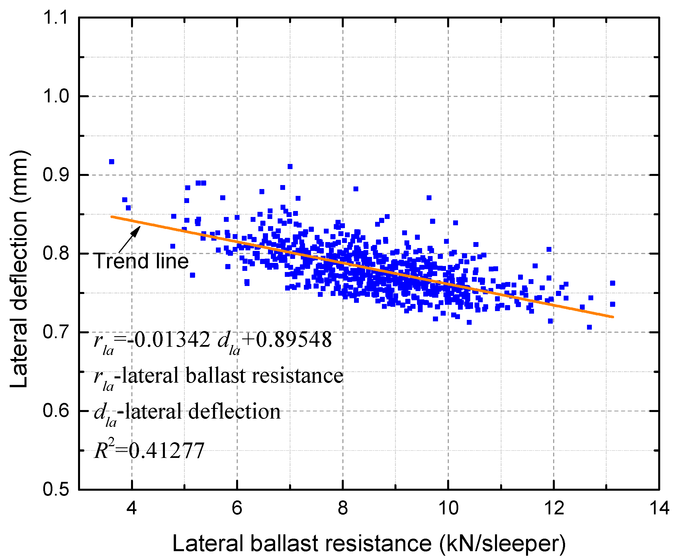 Materials Free FullText Effect of Random Lateral Ballast
