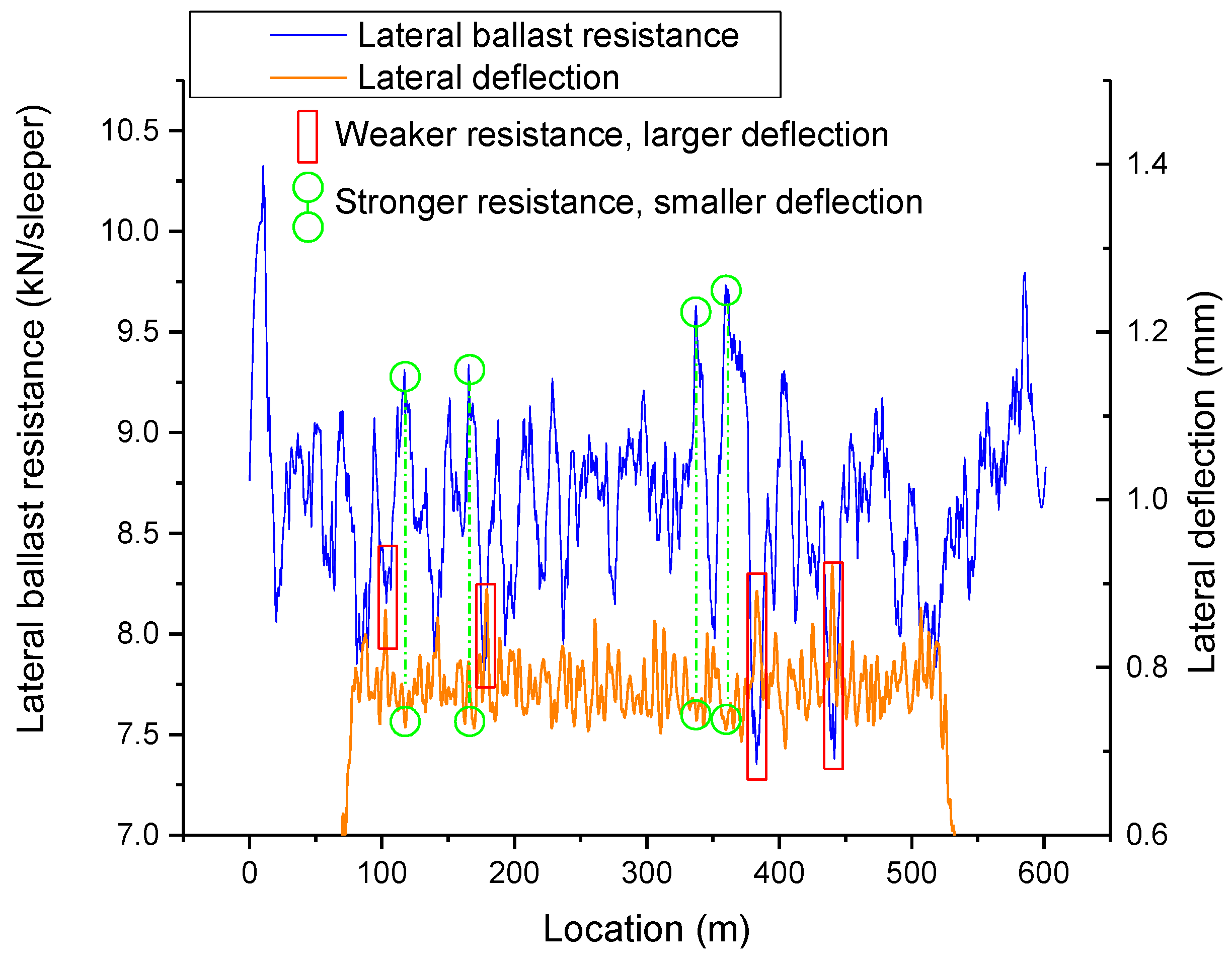 Materials Free FullText Effect of Random Lateral Ballast