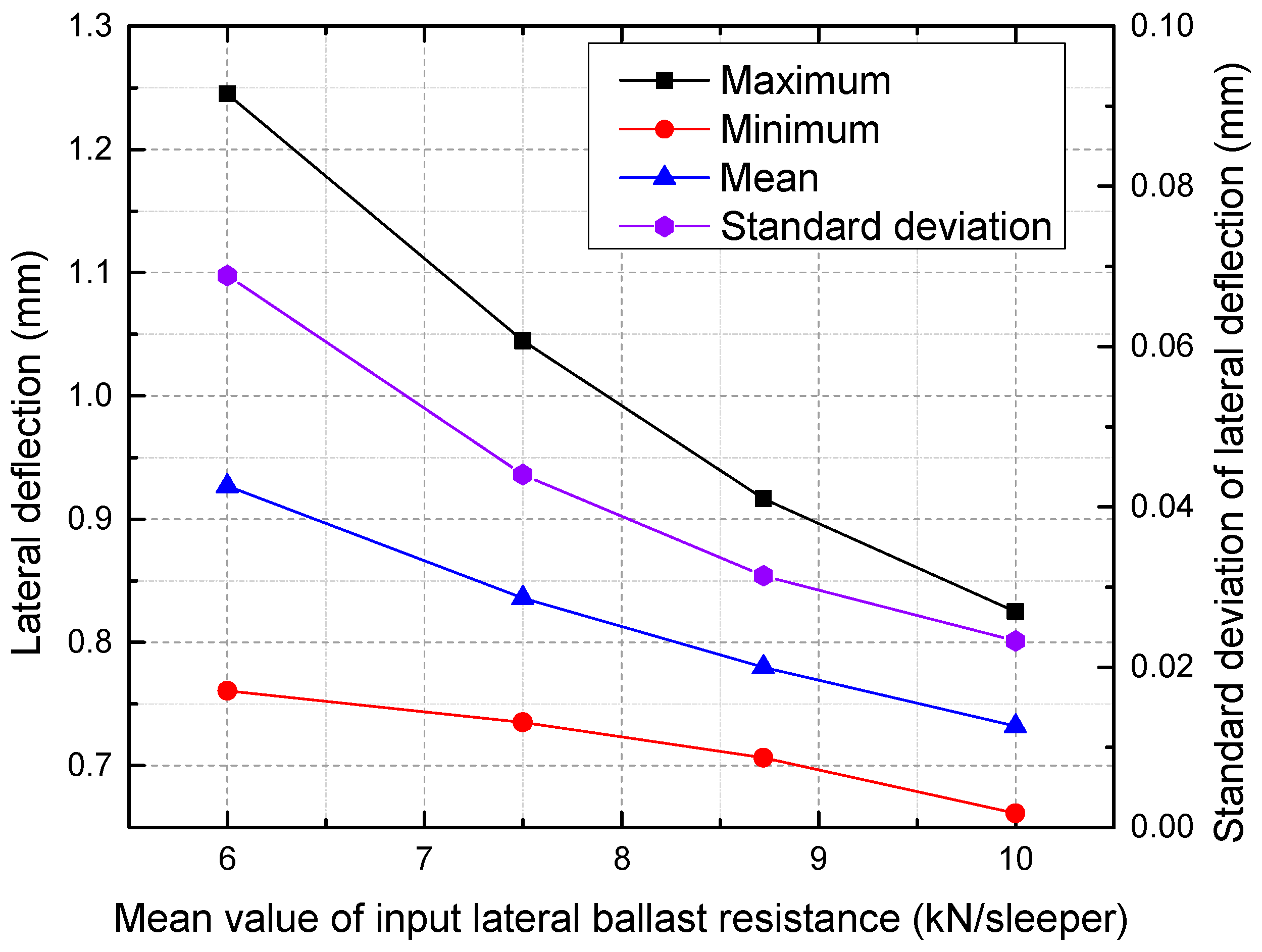 Materials Free FullText Effect of Random Lateral Ballast