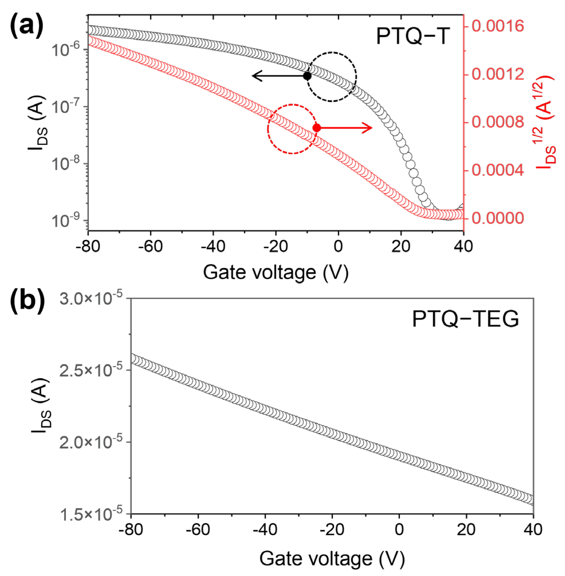 レイ Removal of Phosphate from Water by Iron/Calcium Oxide