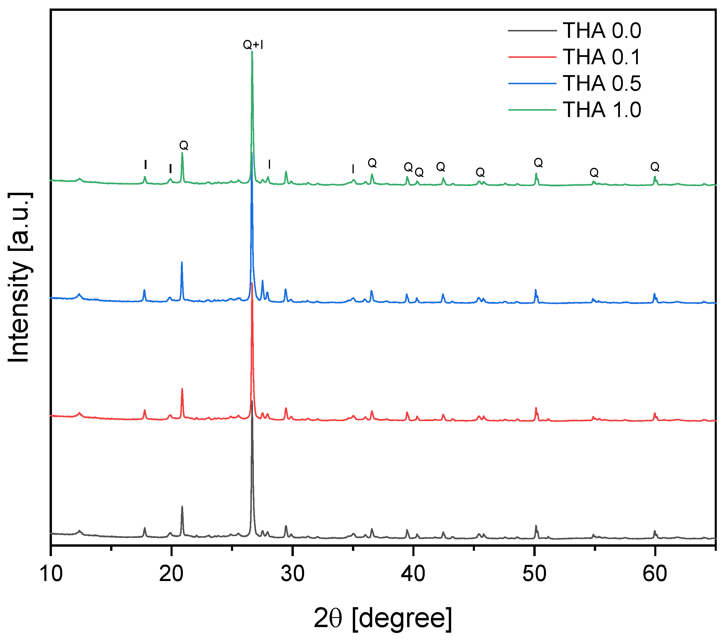 Materials 16 02879 g002 Materials 16 02879 g002