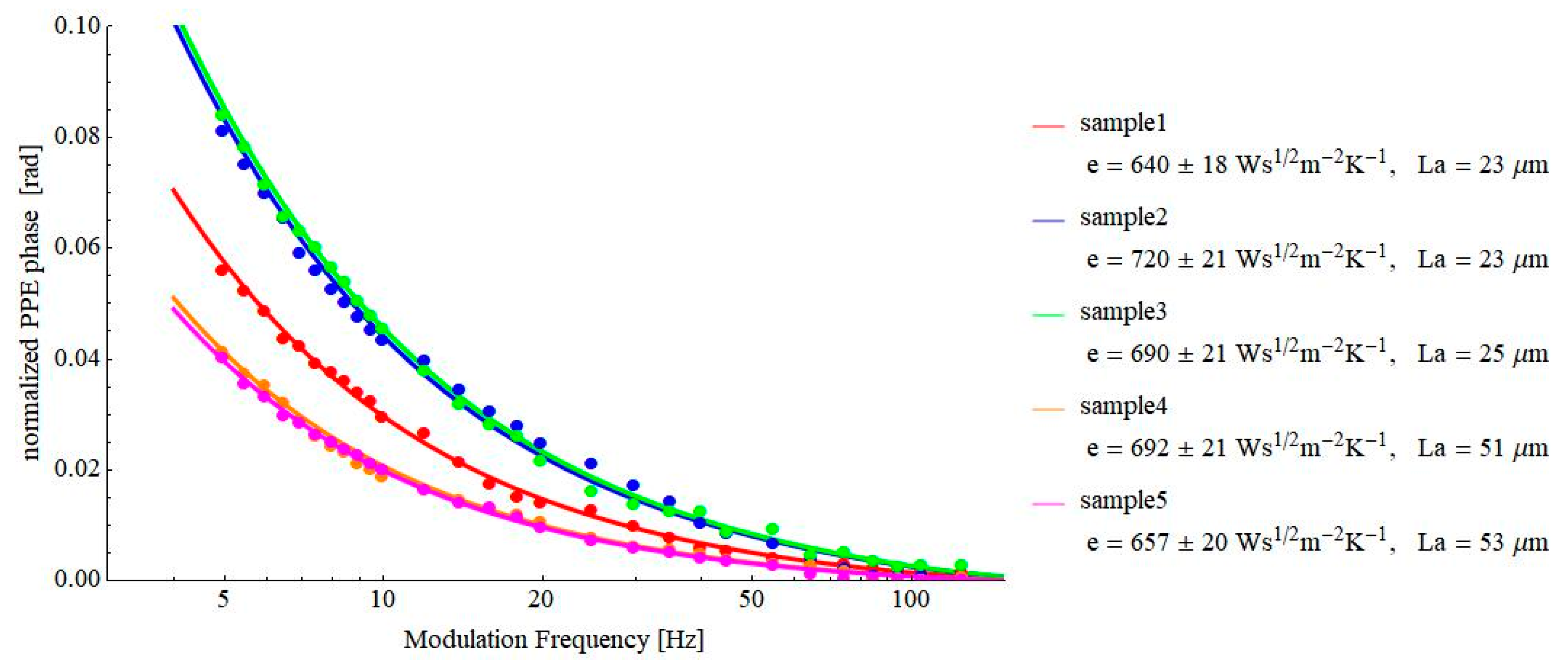 Materials 16 02880 g006