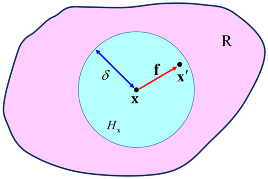 A Bond-Based Peridynamic Model with Matrix Plasticity for