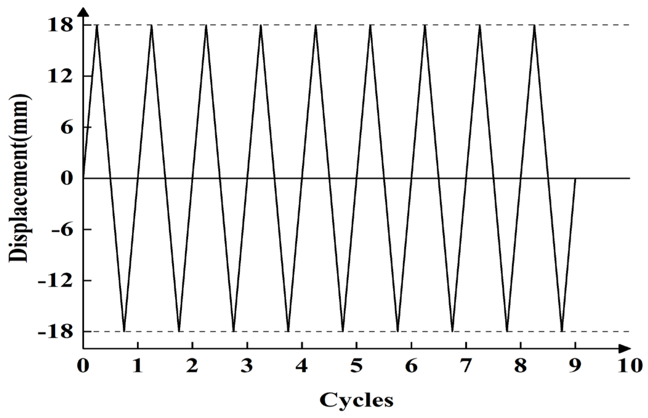 Materials 16 02885 g005 550