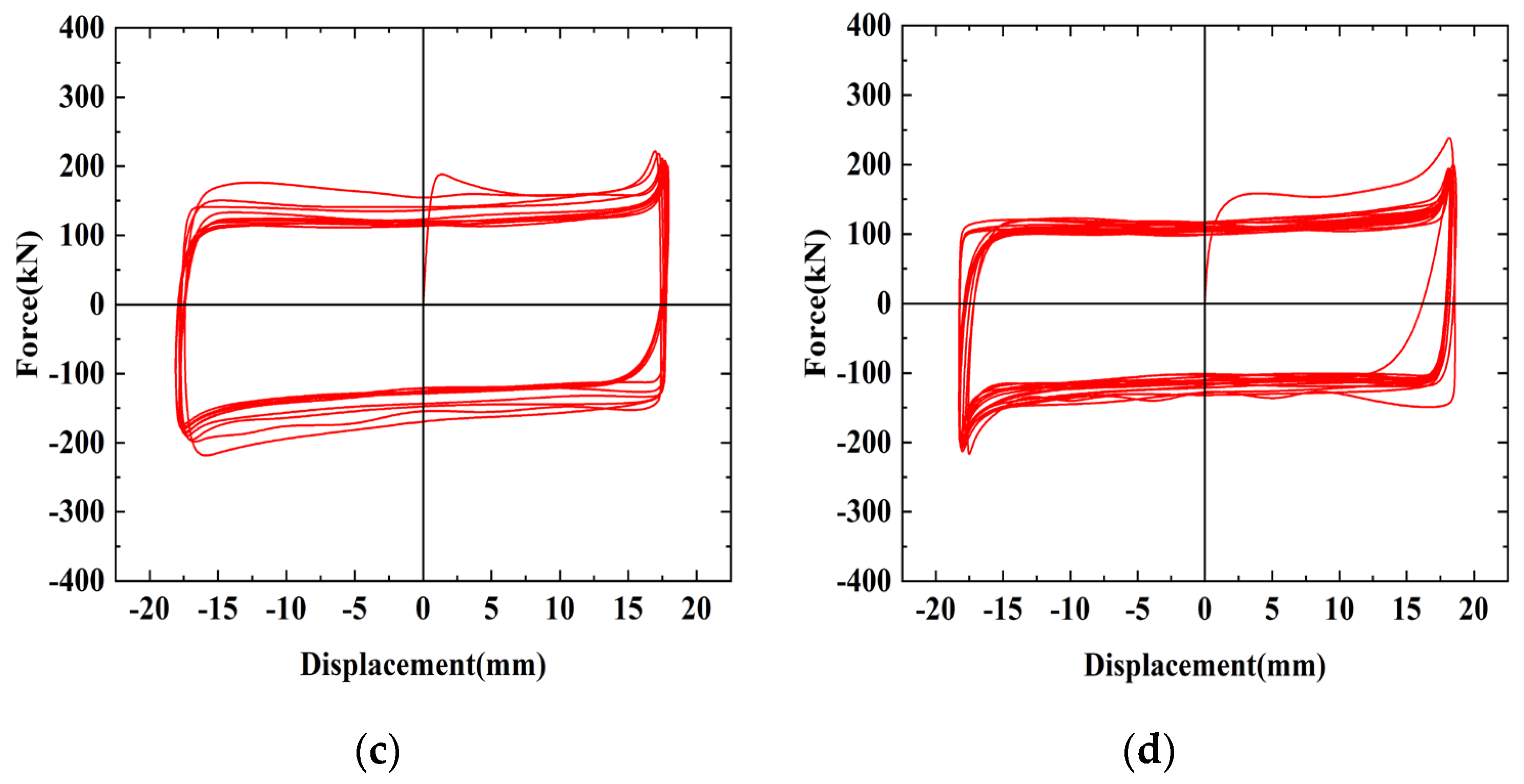 Materials 16 02885 g010b 550