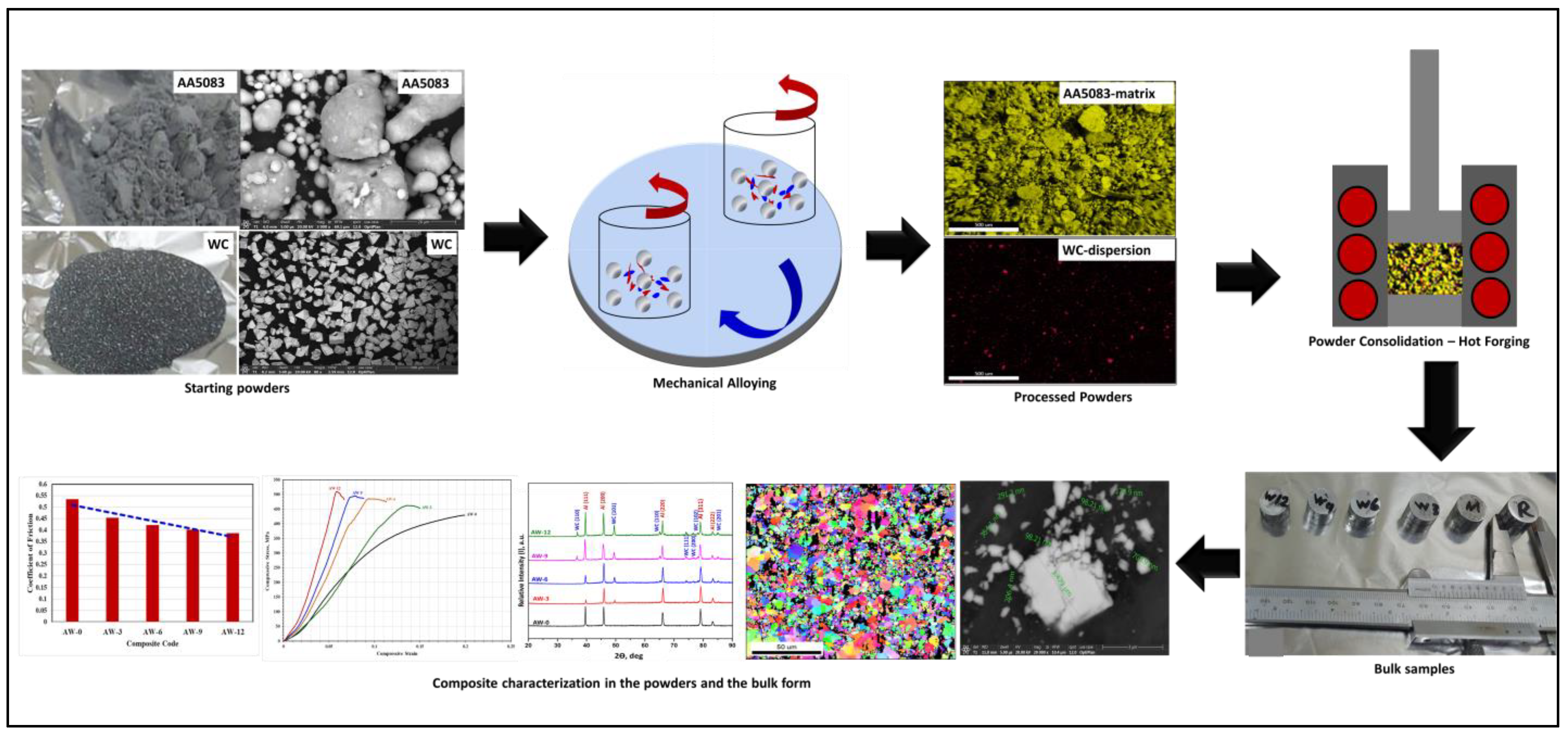 Materials 16 02891 g001 Materials 16 02891 g001