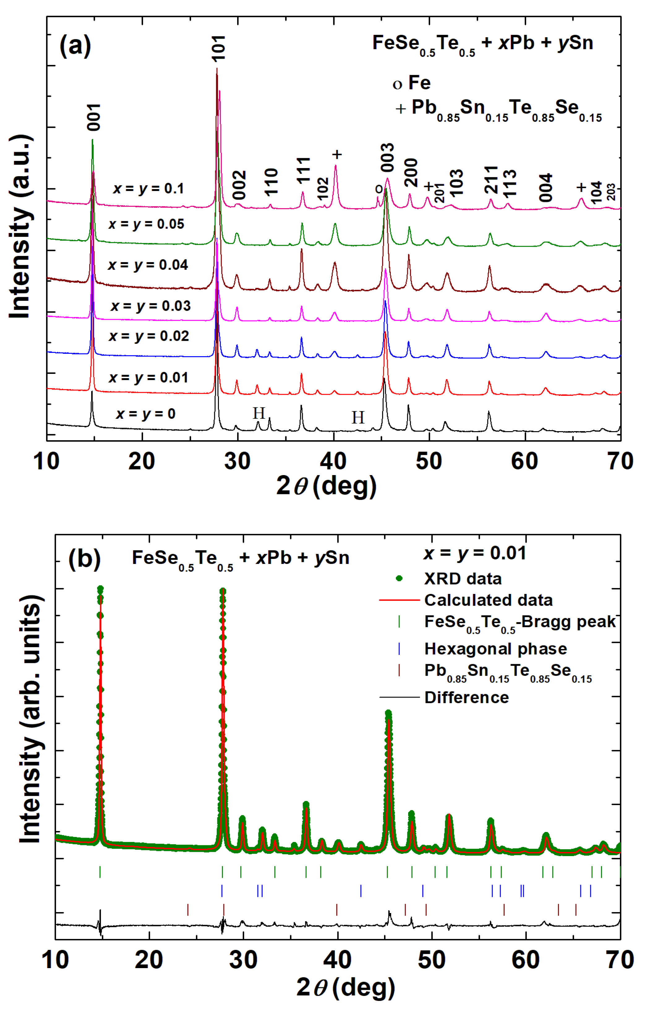 Materials 16 02892 g001a