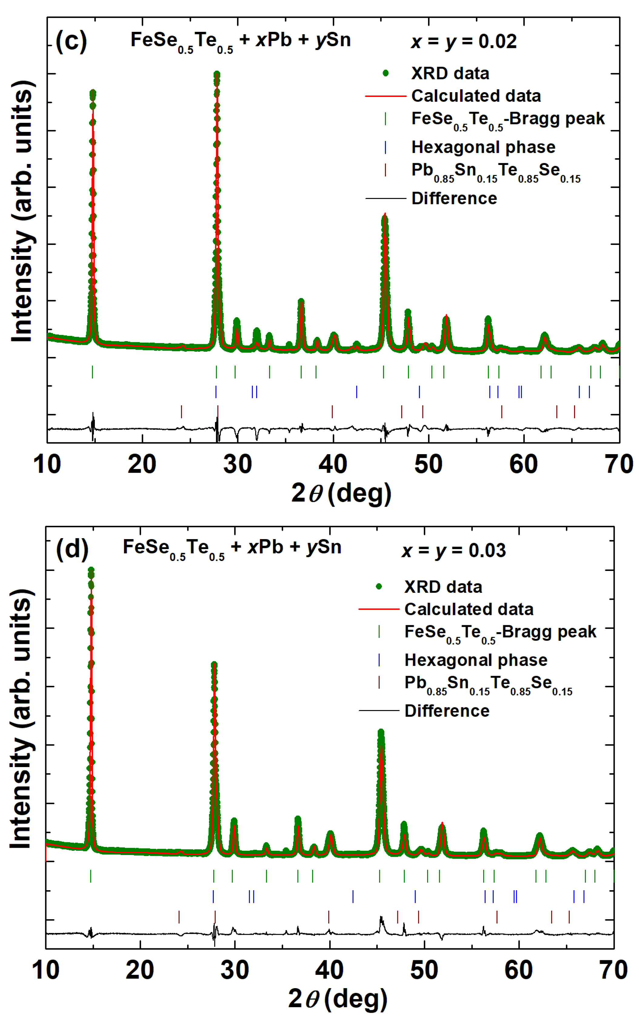 Materials 16 02892 g001b