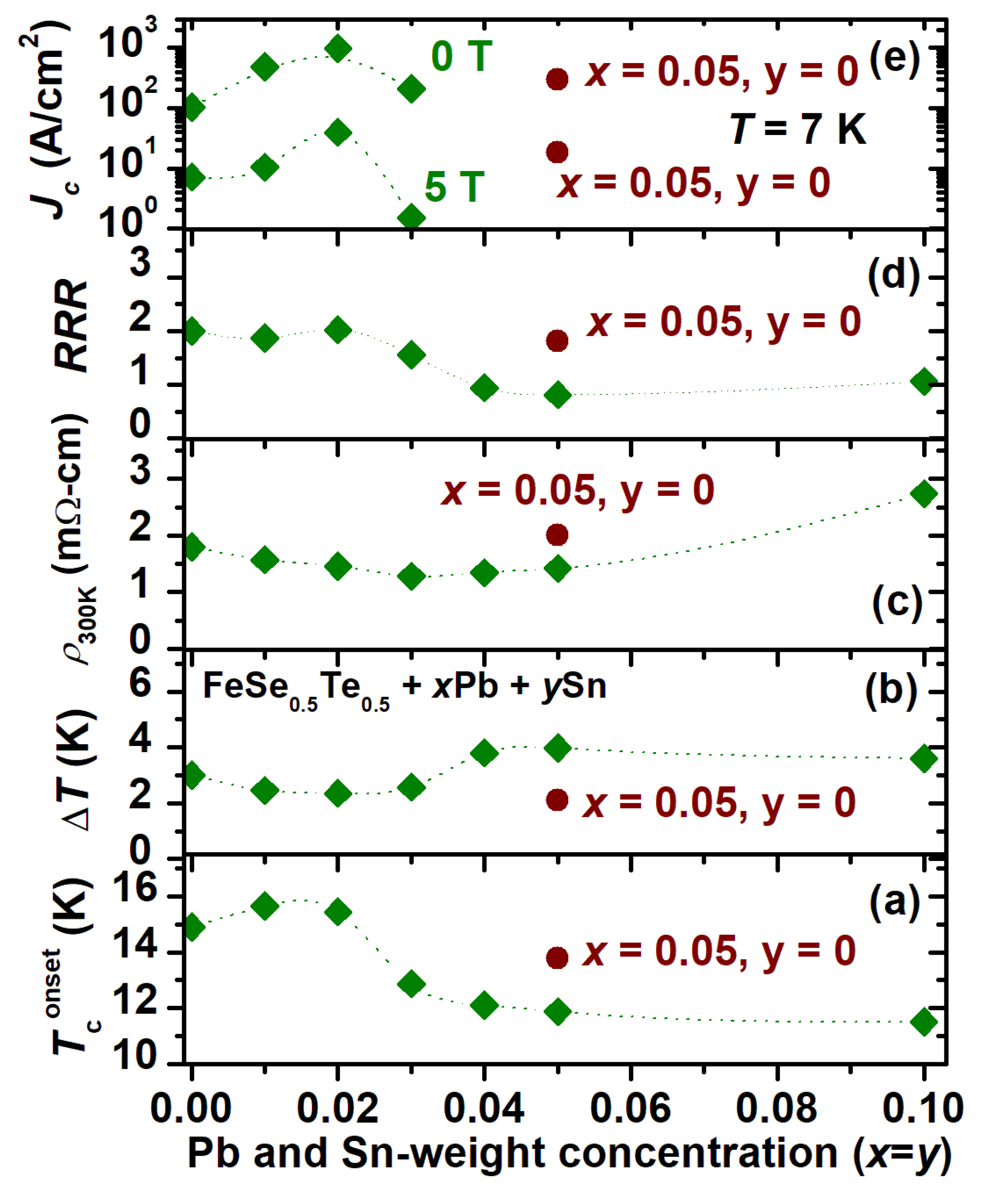 Materials 16 02892 g006