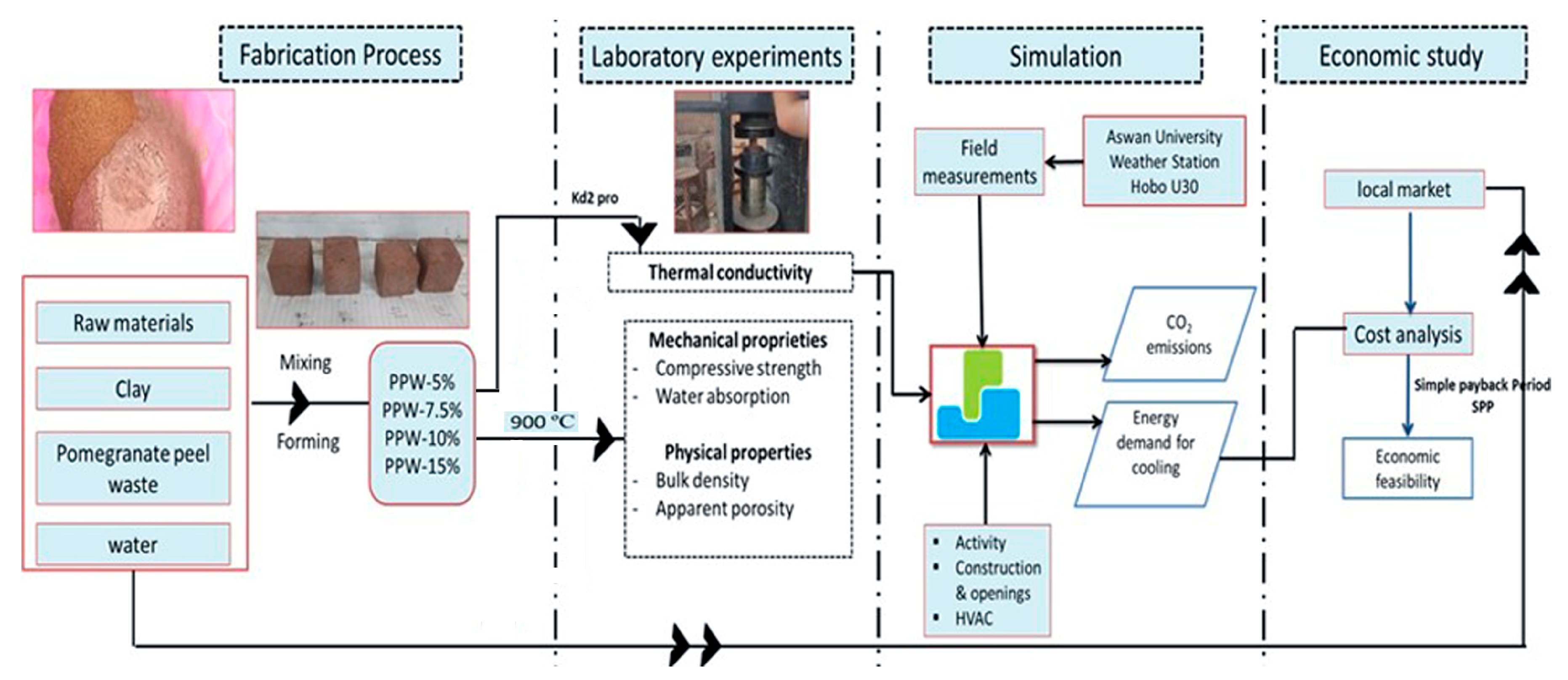 Materials 16 02893 g001