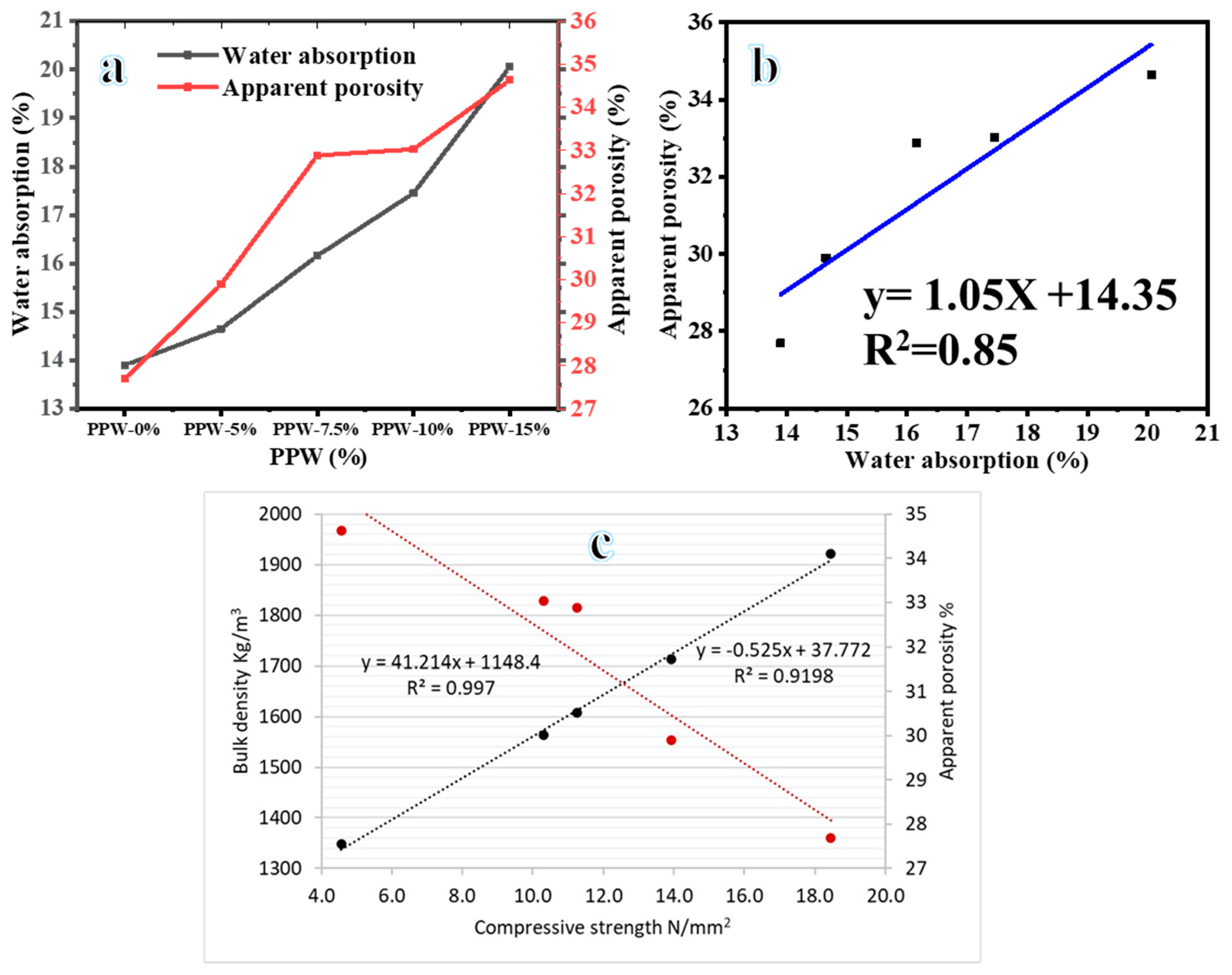 Materials 16 02893 g010