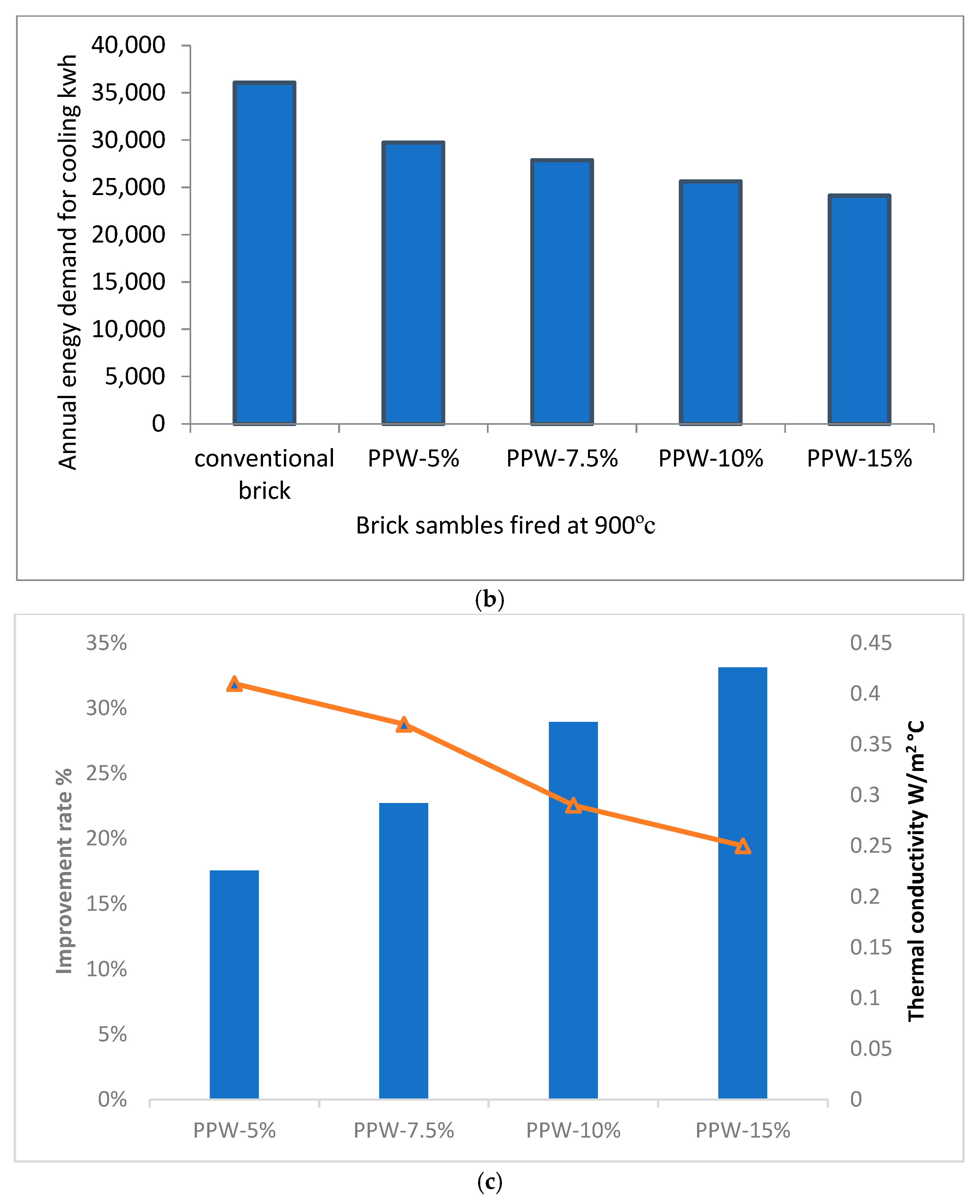 Materials 16 02893 g014b